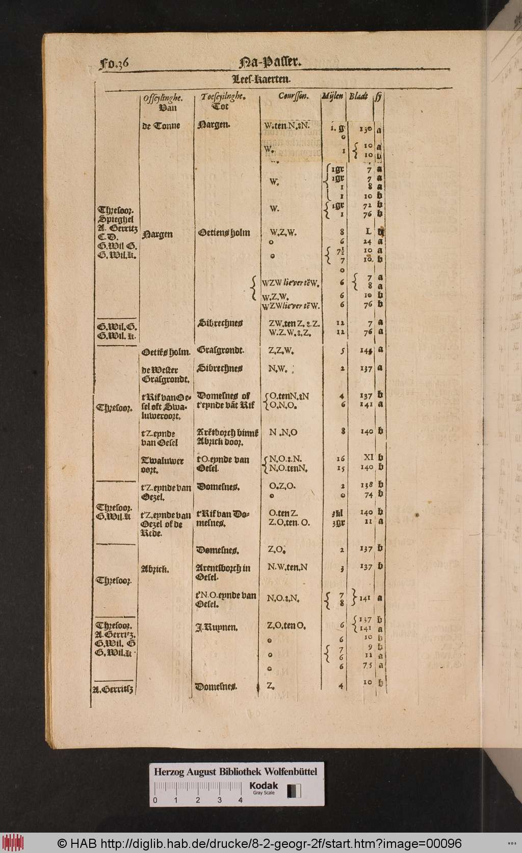 http://diglib.hab.de/drucke/8-2-geogr-2f/00096.jpg