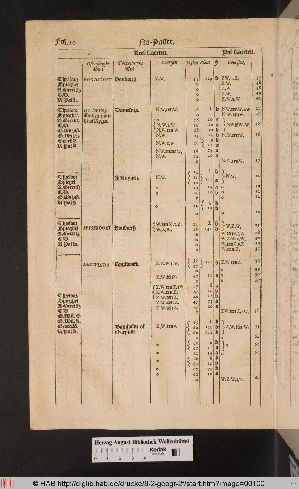 http://diglib.hab.de/drucke/8-2-geogr-2f/00100.jpg