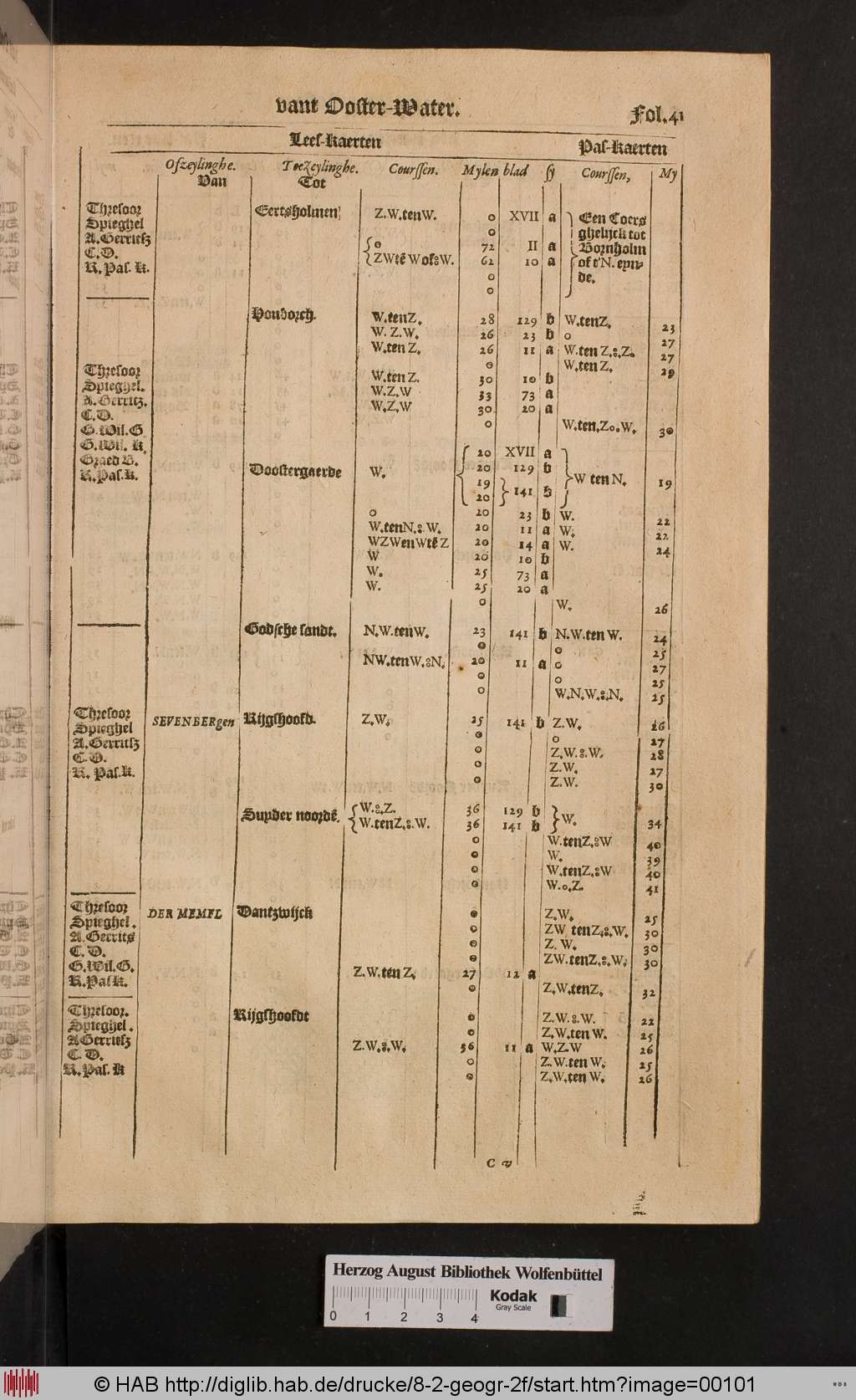 http://diglib.hab.de/drucke/8-2-geogr-2f/00101.jpg