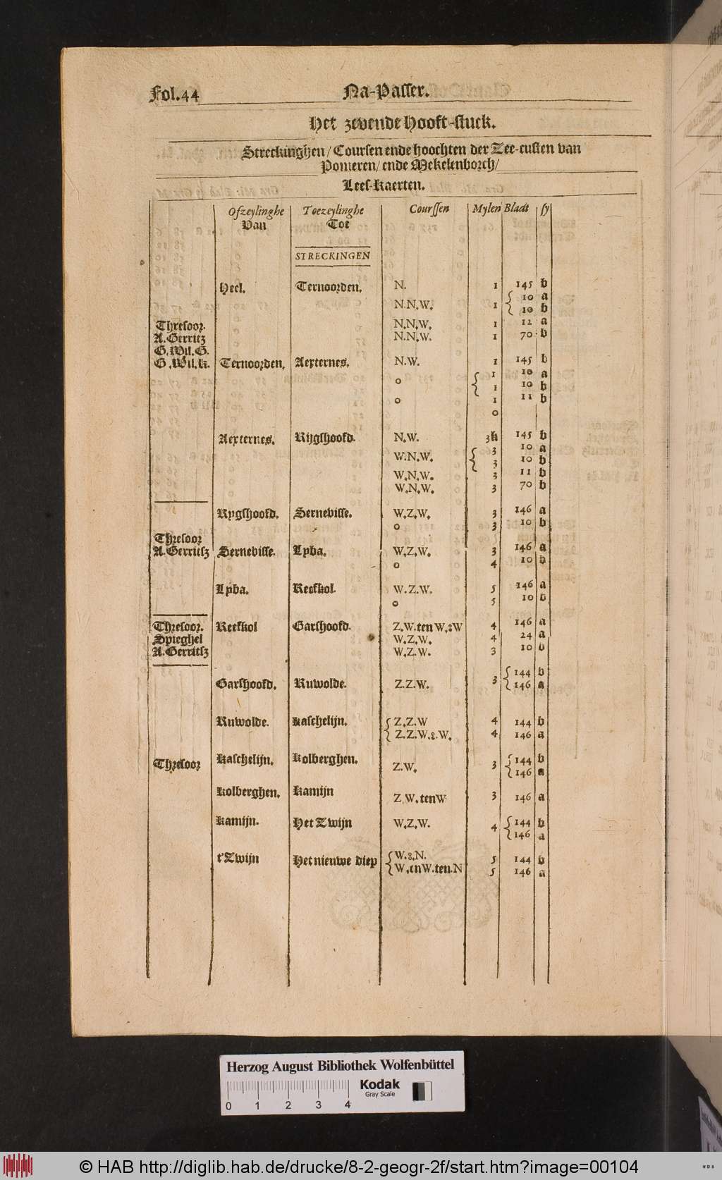 http://diglib.hab.de/drucke/8-2-geogr-2f/00104.jpg