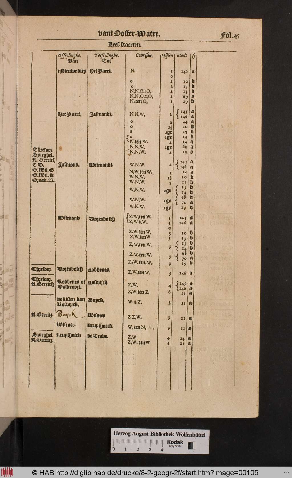 http://diglib.hab.de/drucke/8-2-geogr-2f/00105.jpg