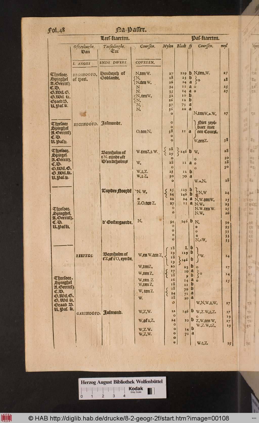 http://diglib.hab.de/drucke/8-2-geogr-2f/00108.jpg