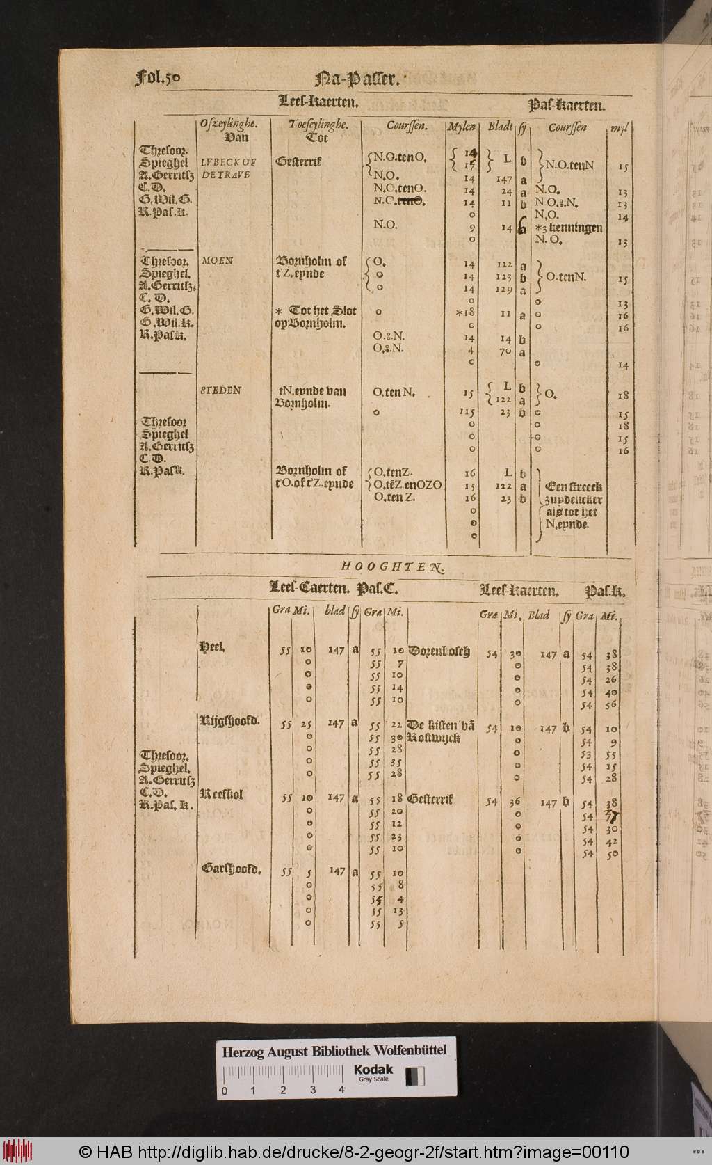 http://diglib.hab.de/drucke/8-2-geogr-2f/00110.jpg