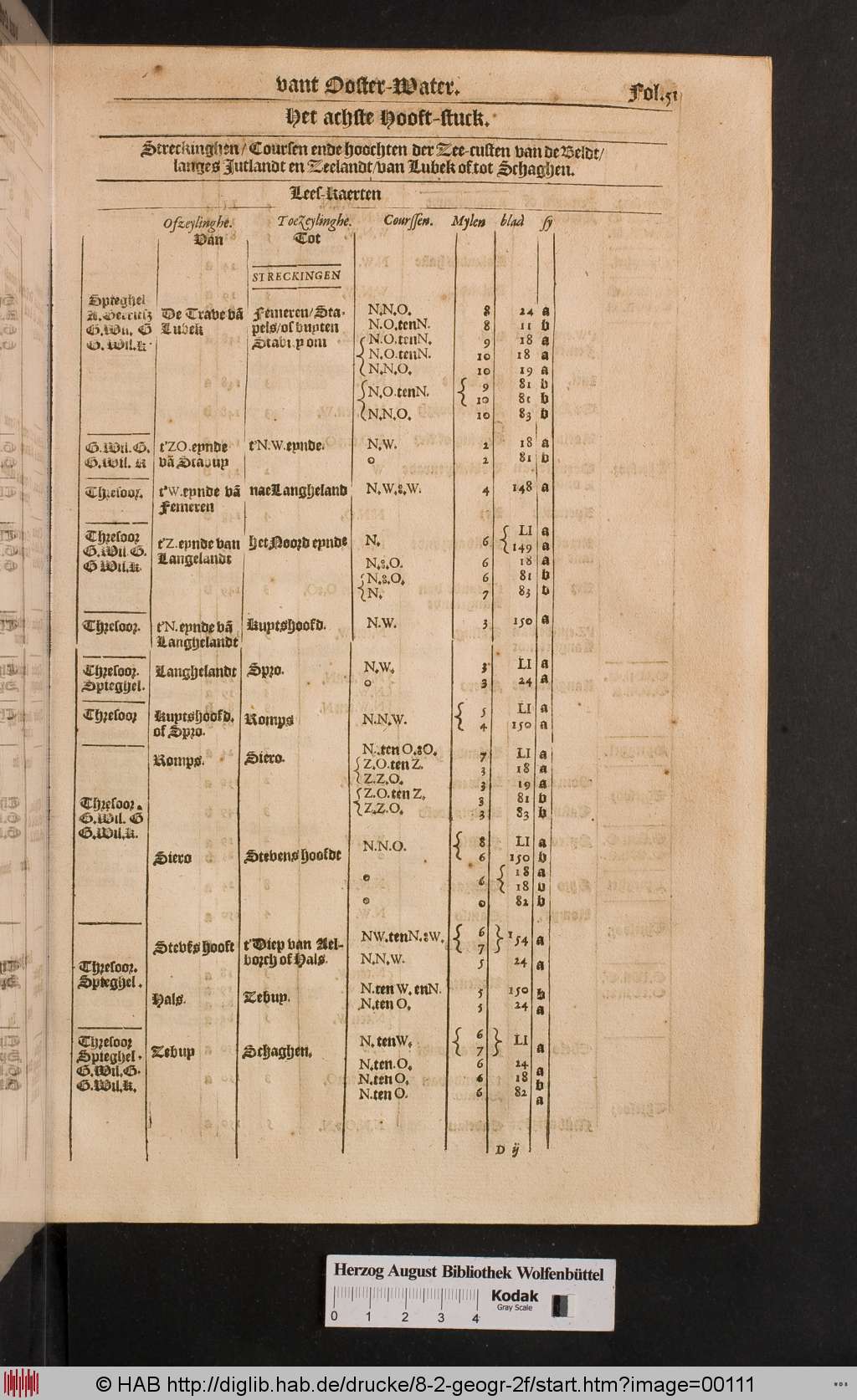 http://diglib.hab.de/drucke/8-2-geogr-2f/00111.jpg