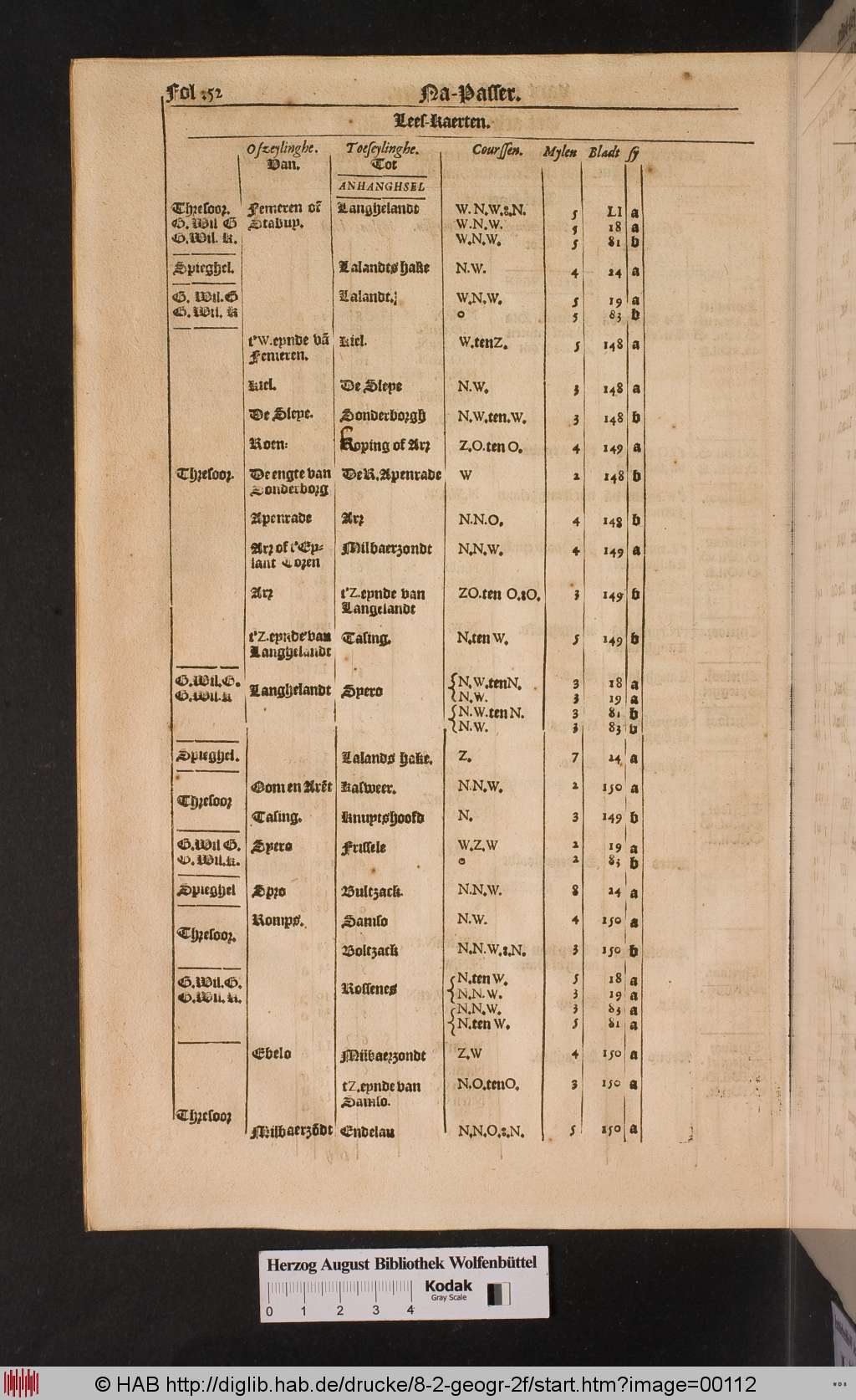 http://diglib.hab.de/drucke/8-2-geogr-2f/00112.jpg