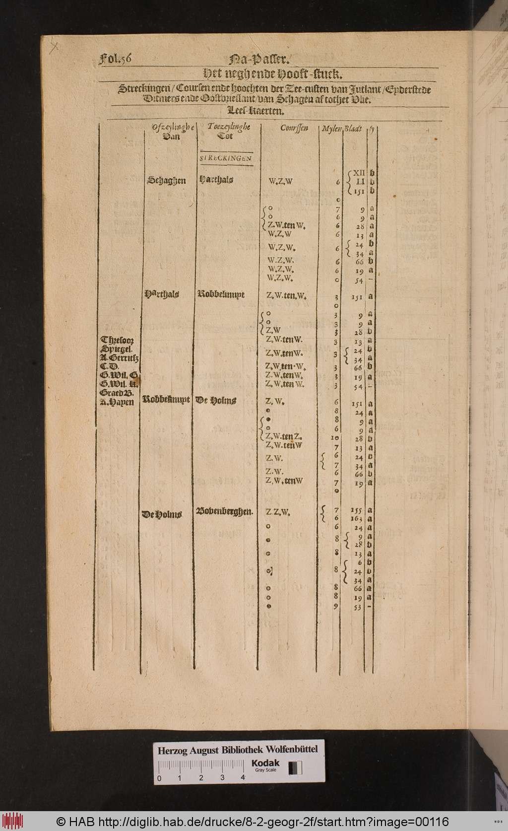 http://diglib.hab.de/drucke/8-2-geogr-2f/00116.jpg