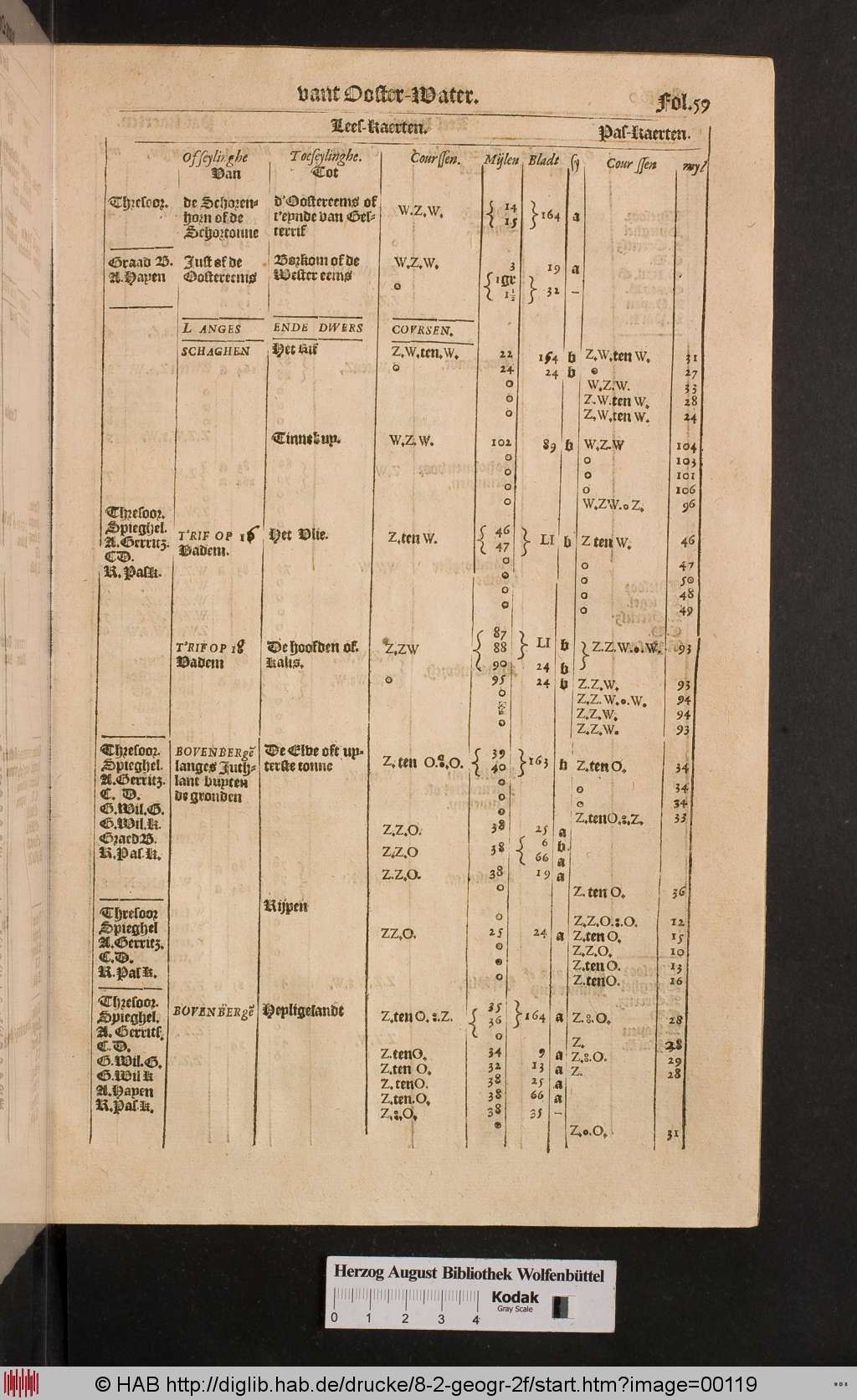 http://diglib.hab.de/drucke/8-2-geogr-2f/00119.jpg