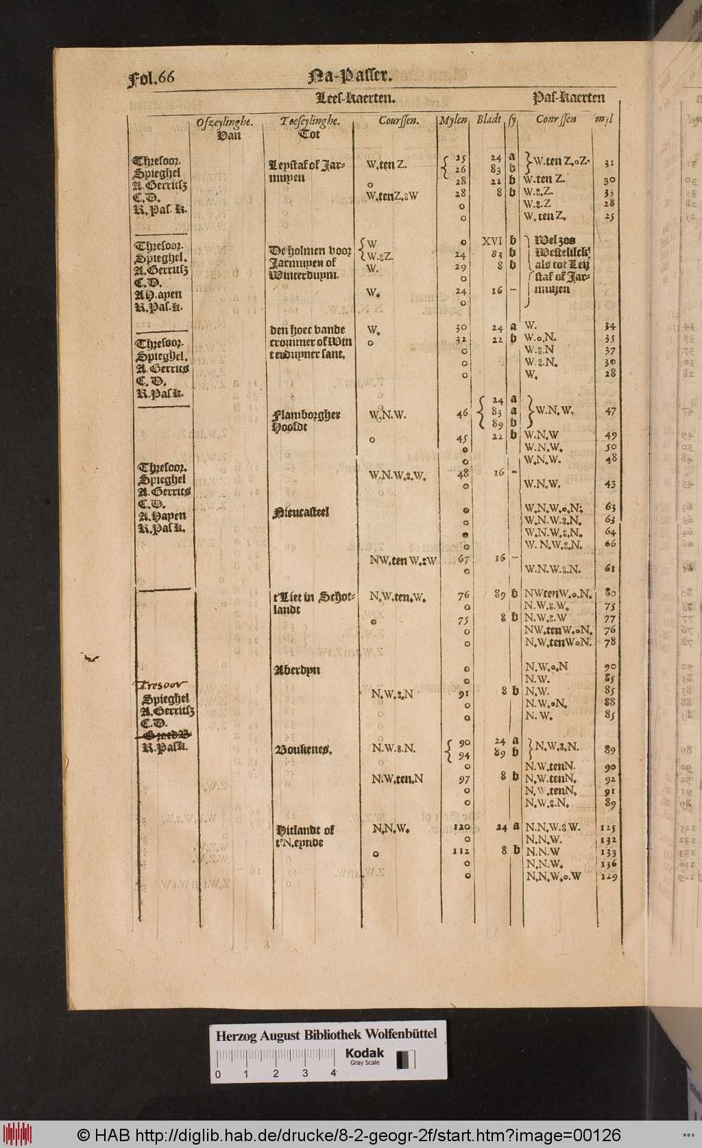 http://diglib.hab.de/drucke/8-2-geogr-2f/00126.jpg