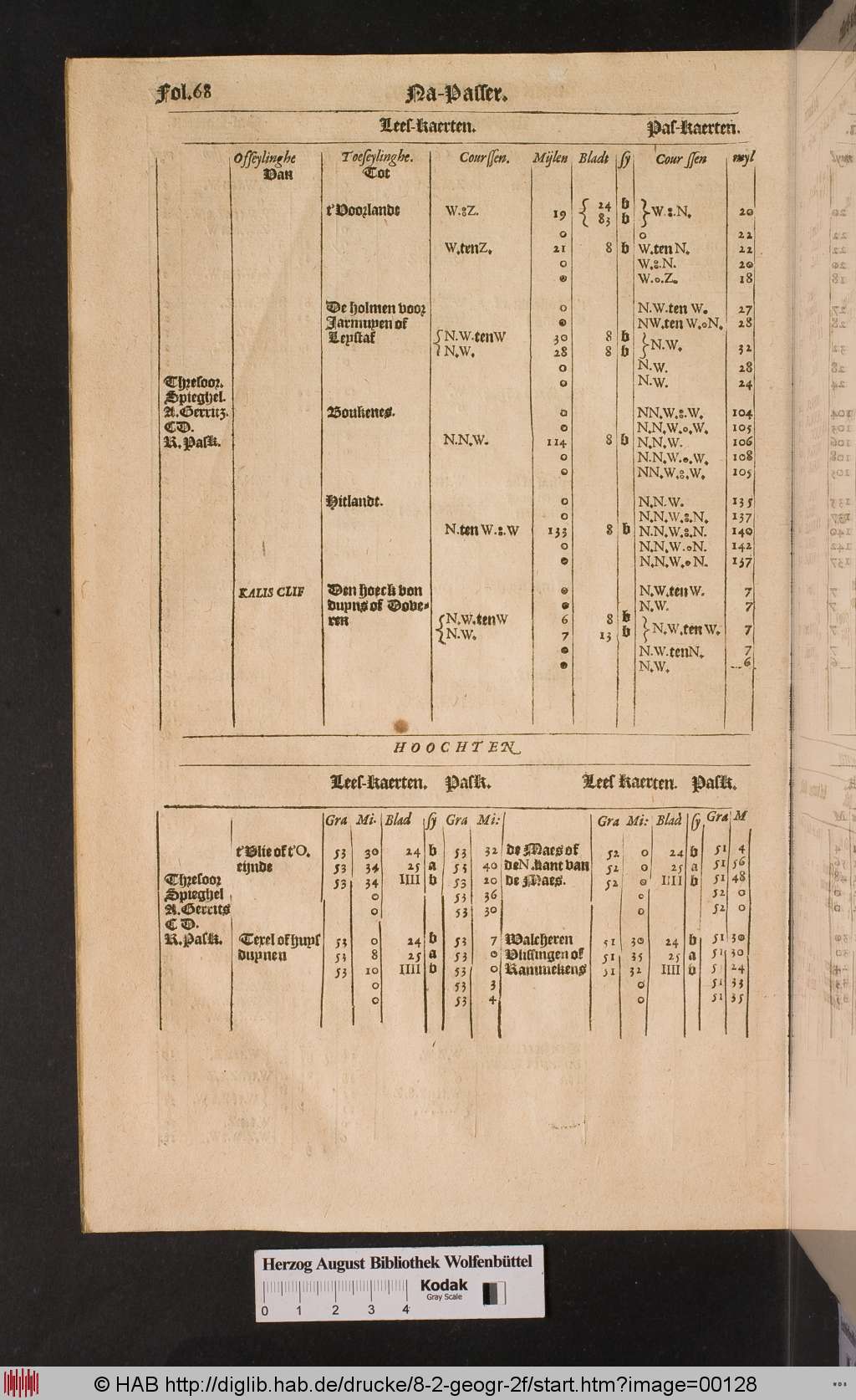 http://diglib.hab.de/drucke/8-2-geogr-2f/00128.jpg