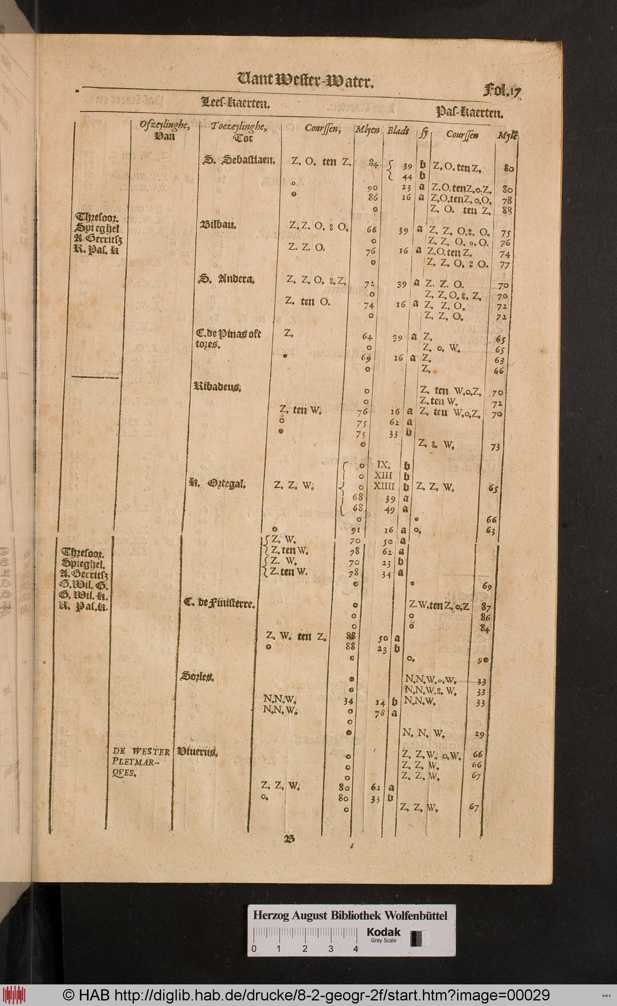 http://diglib.hab.de/drucke/8-2-geogr-2f/max/00029.jpg