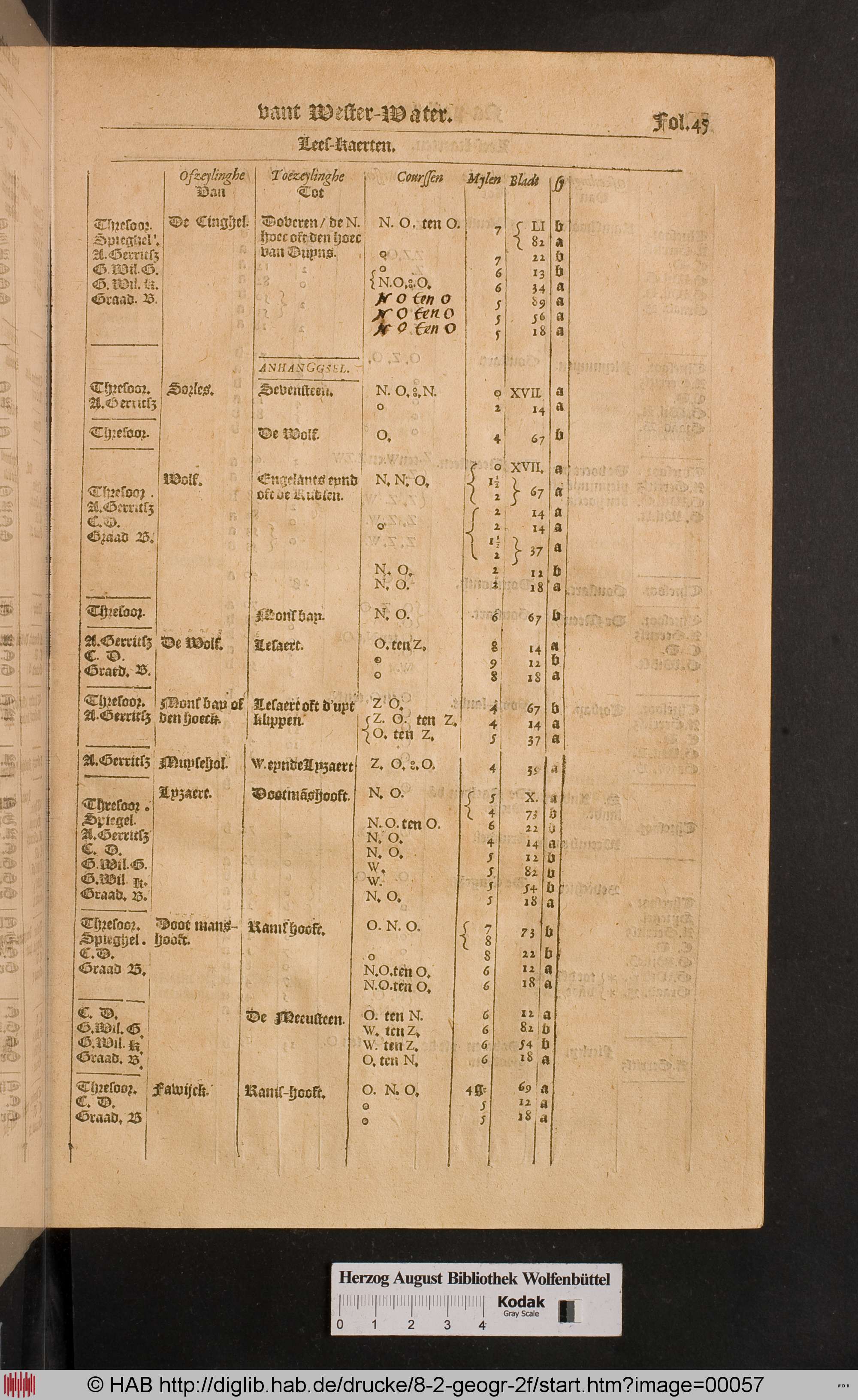 http://diglib.hab.de/drucke/8-2-geogr-2f/max/00057.jpg