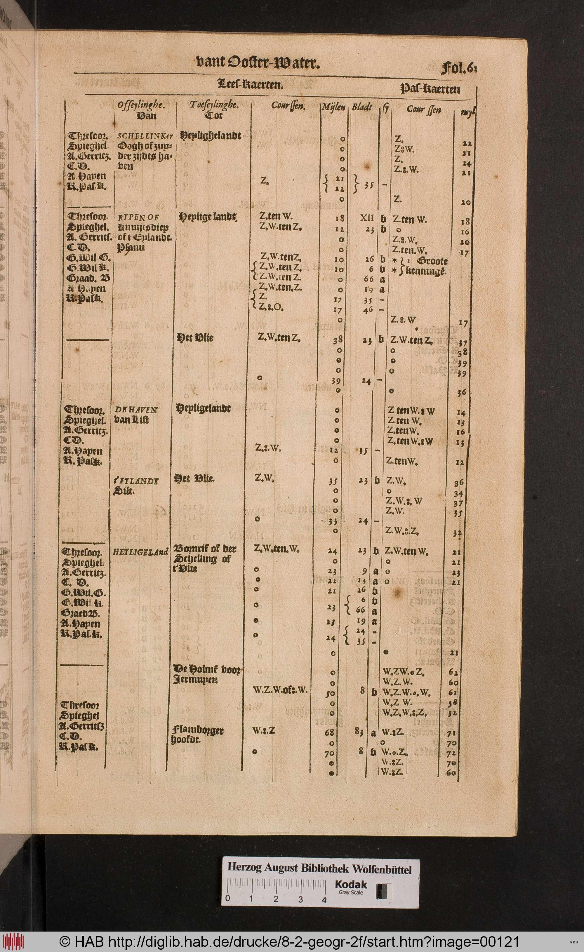 http://diglib.hab.de/drucke/8-2-geogr-2f/max/00121.jpg