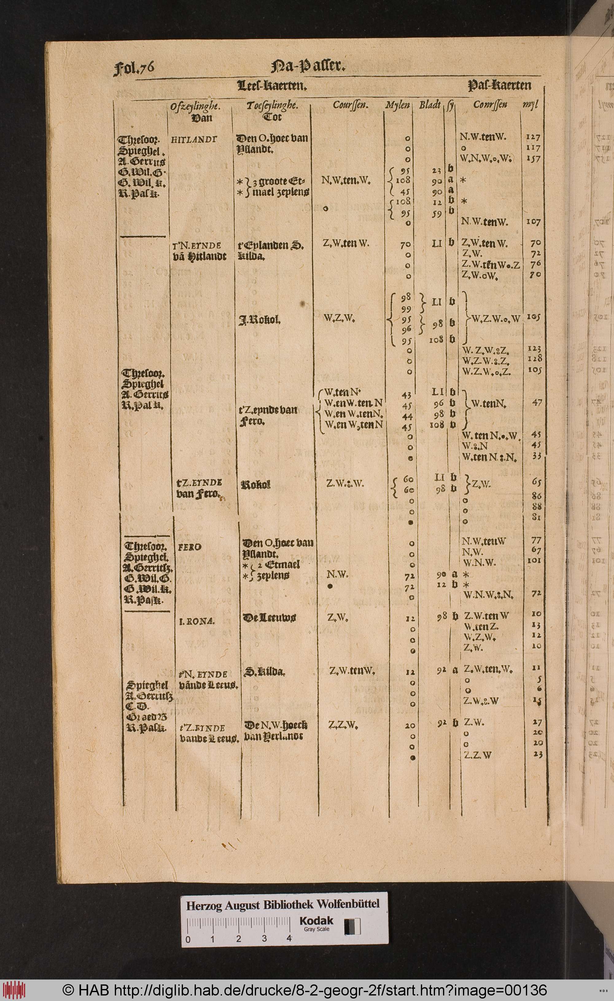 http://diglib.hab.de/drucke/8-2-geogr-2f/max/00136.jpg