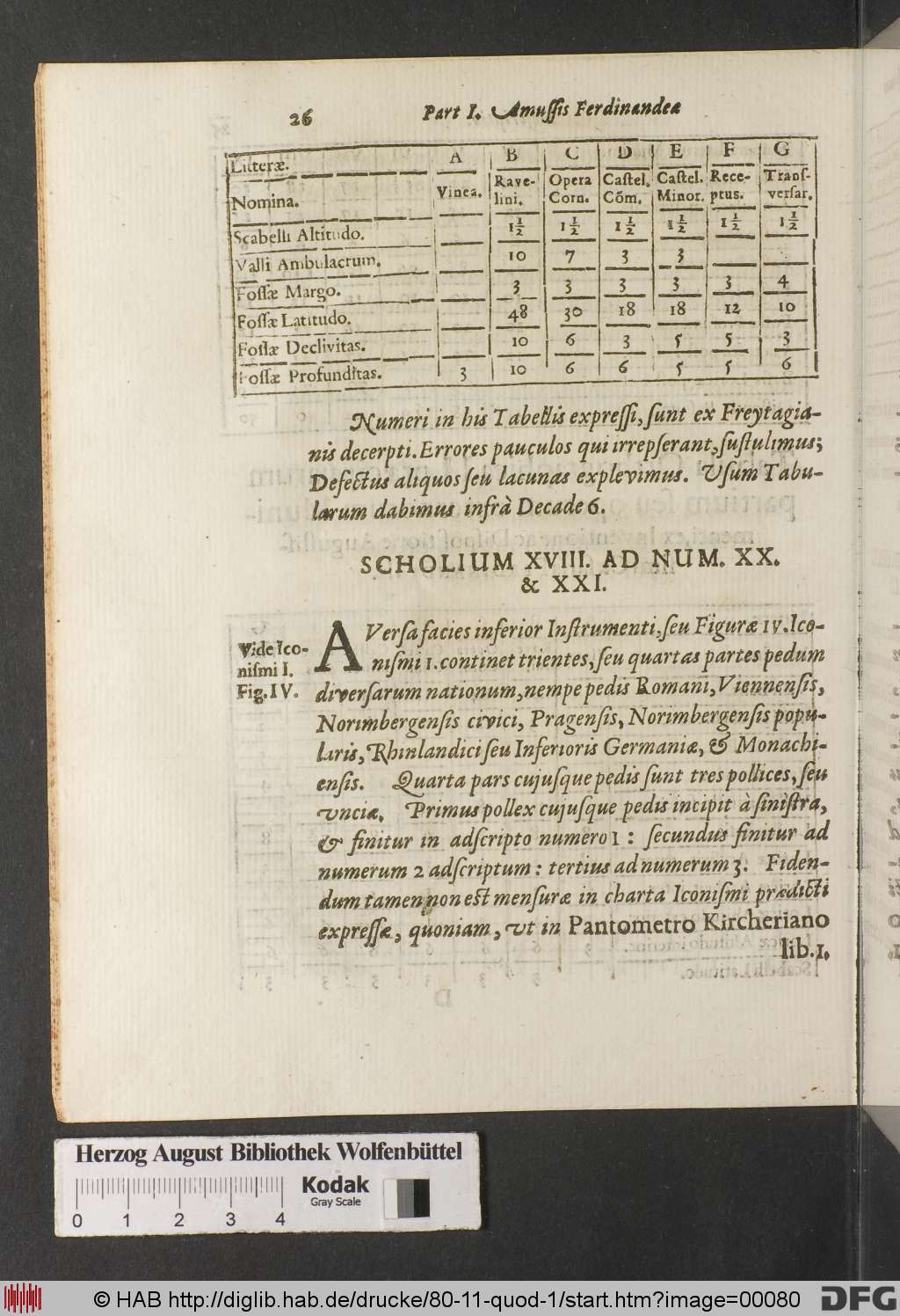 http://diglib.hab.de/drucke/80-11-quod-1/00080.jpg