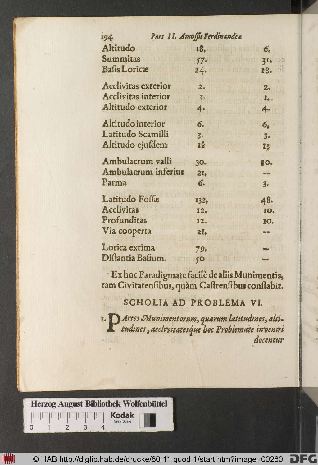 http://diglib.hab.de/drucke/80-11-quod-1/00260.jpg