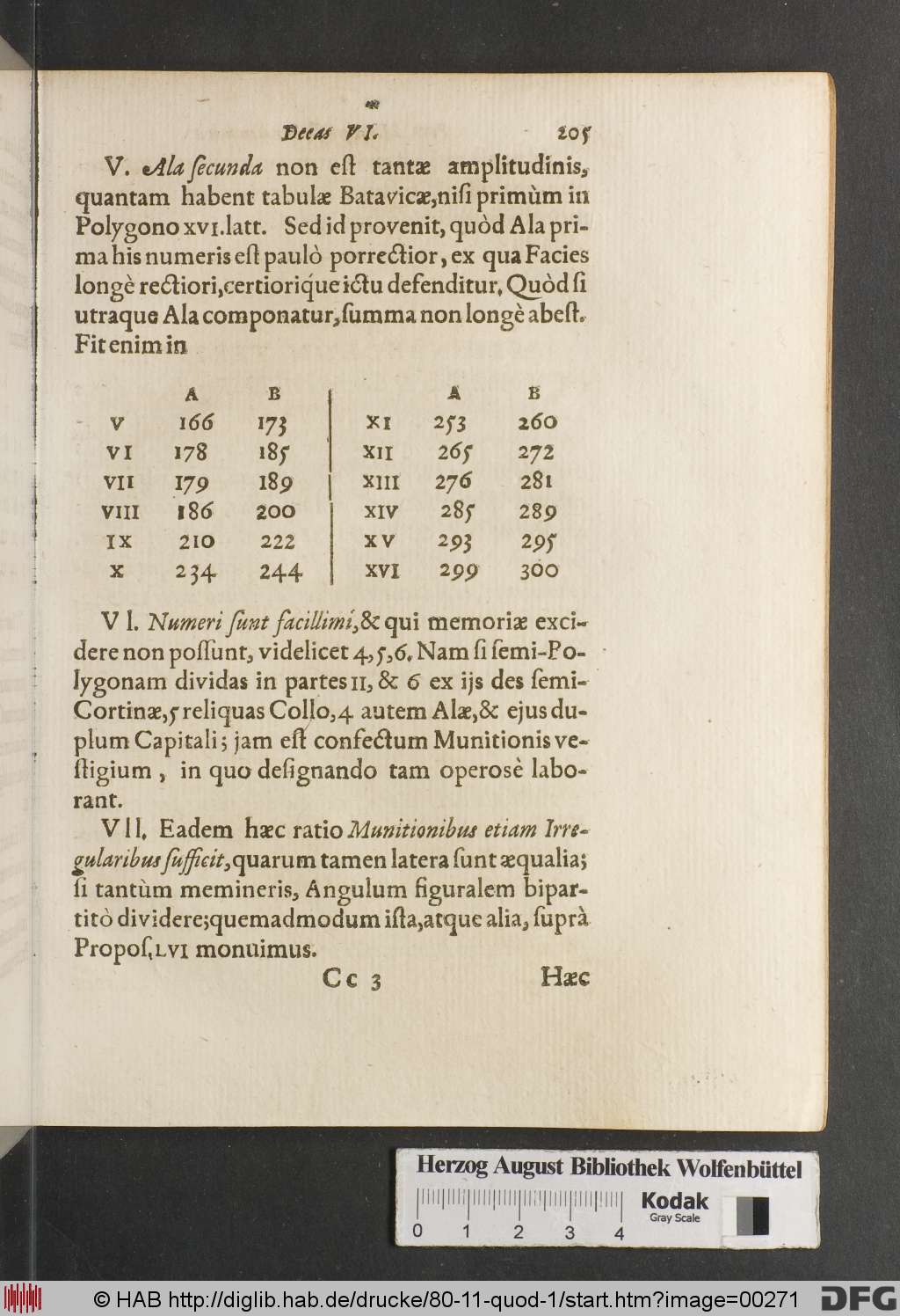 http://diglib.hab.de/drucke/80-11-quod-1/00271.jpg