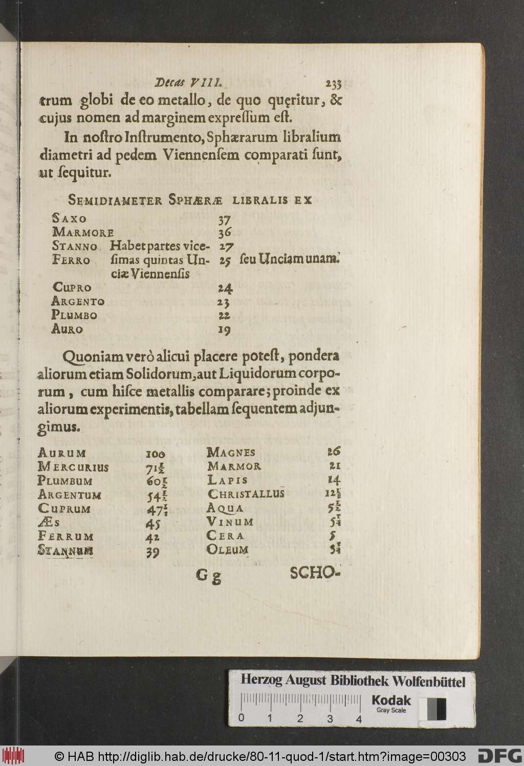 http://diglib.hab.de/drucke/80-11-quod-1/00303.jpg