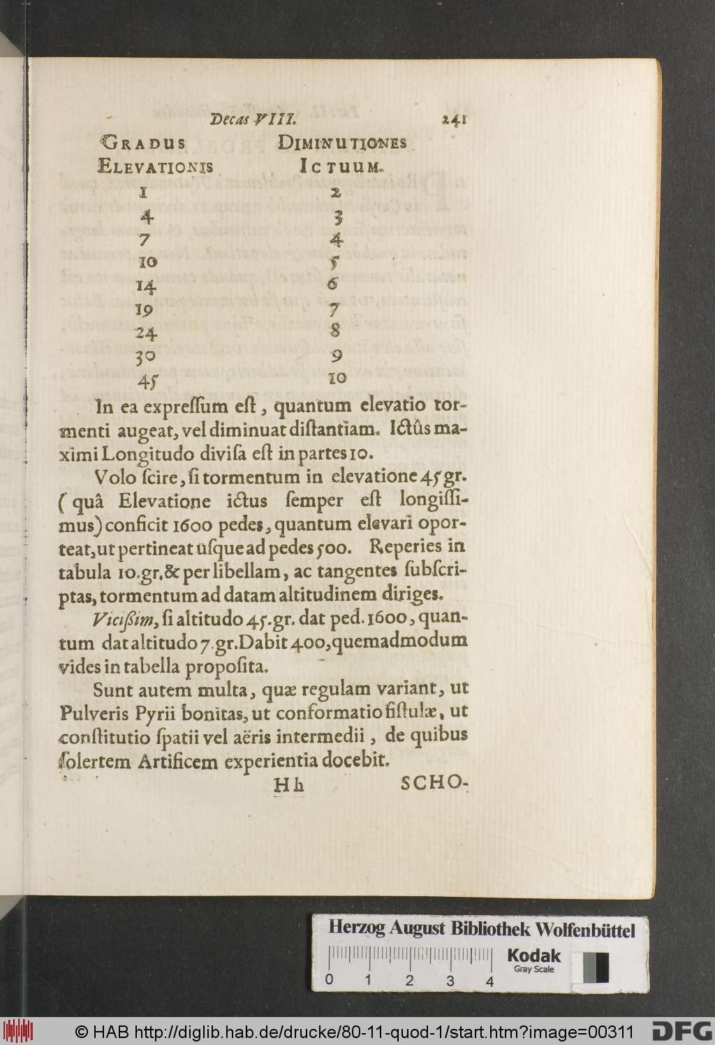 http://diglib.hab.de/drucke/80-11-quod-1/00311.jpg