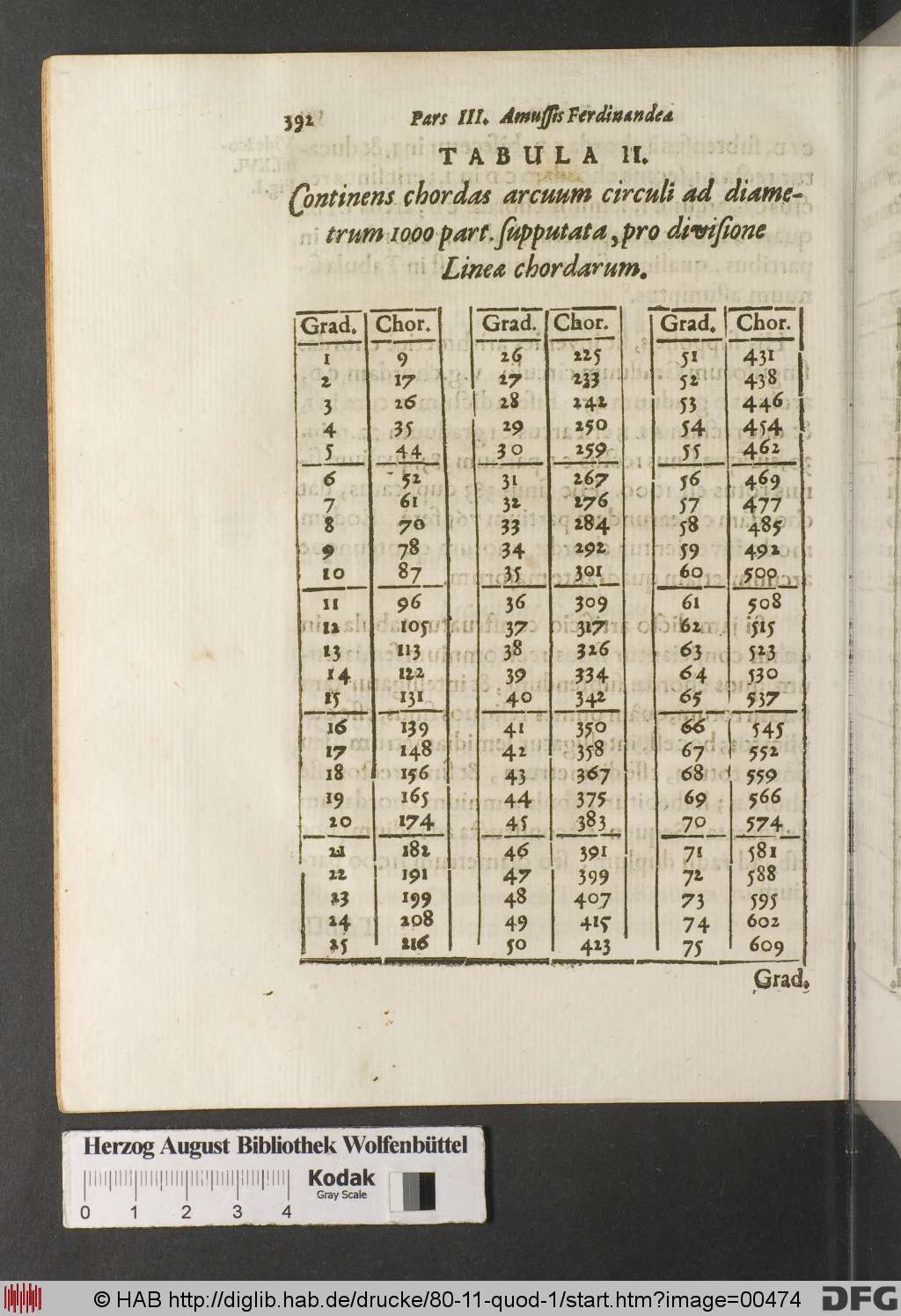 http://diglib.hab.de/drucke/80-11-quod-1/00474.jpg