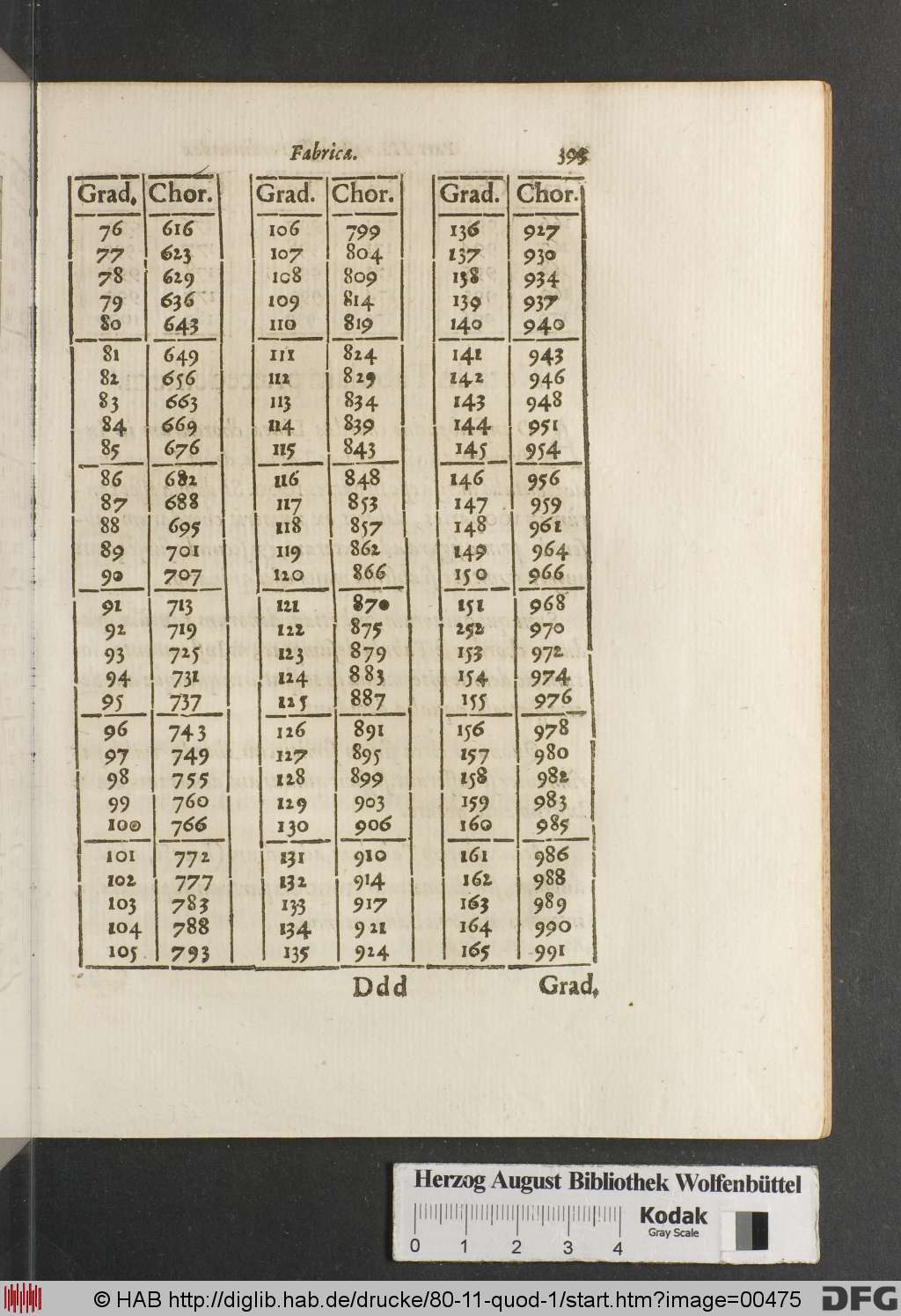 http://diglib.hab.de/drucke/80-11-quod-1/00475.jpg