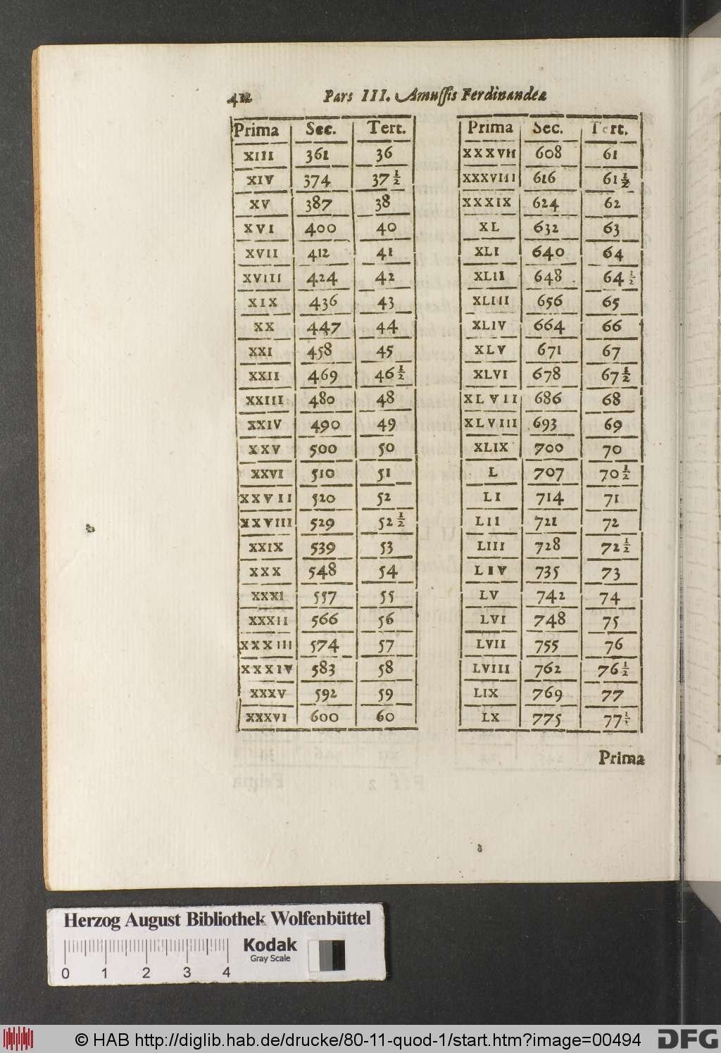 http://diglib.hab.de/drucke/80-11-quod-1/00494.jpg