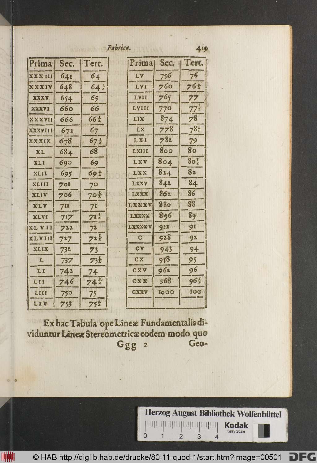 http://diglib.hab.de/drucke/80-11-quod-1/00501.jpg