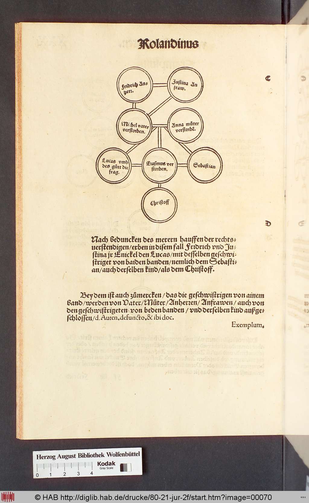 http://diglib.hab.de/drucke/80-21-jur-2f/00070.jpg