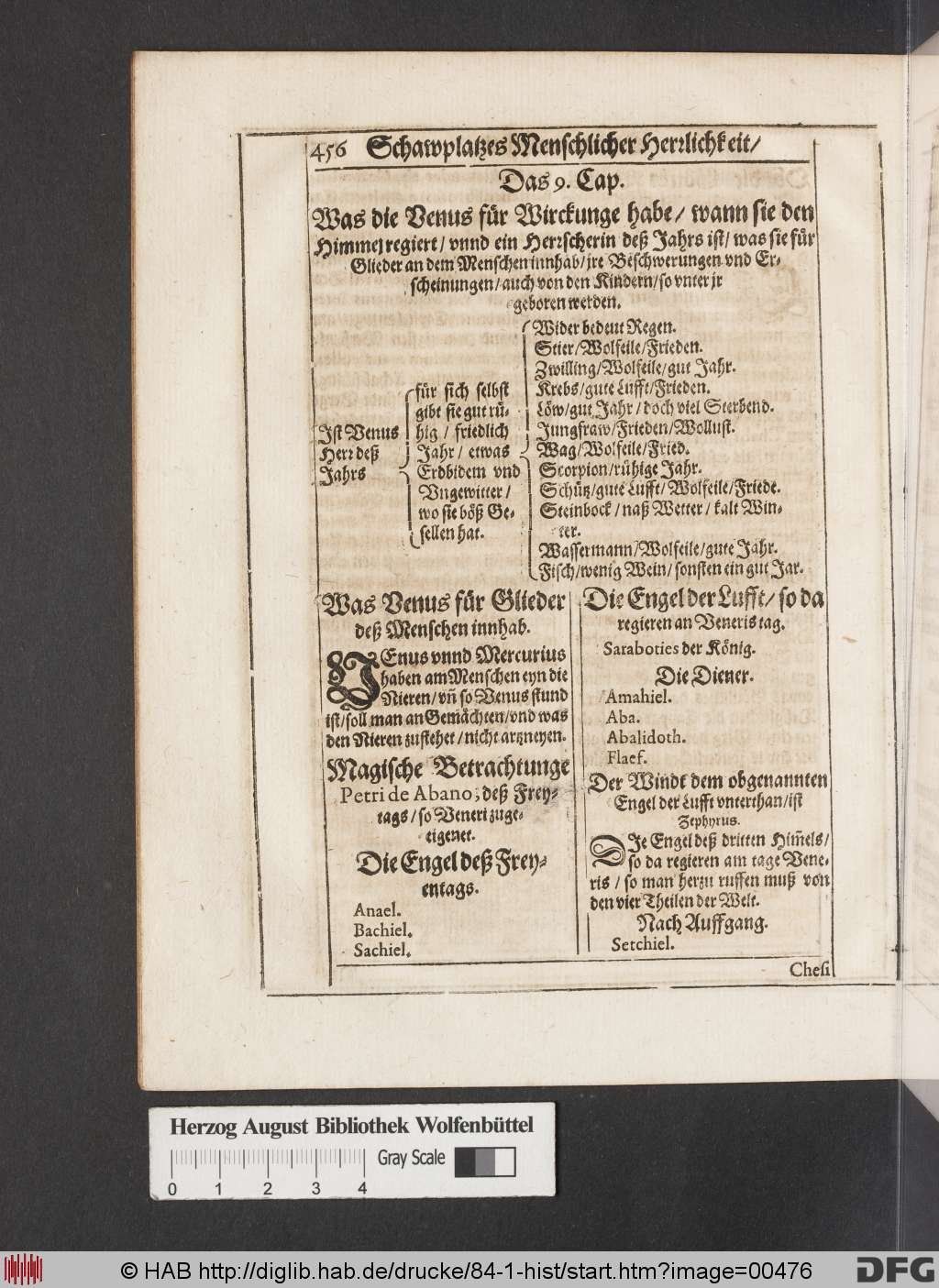 http://diglib.hab.de/drucke/84-1-hist/00476.jpg