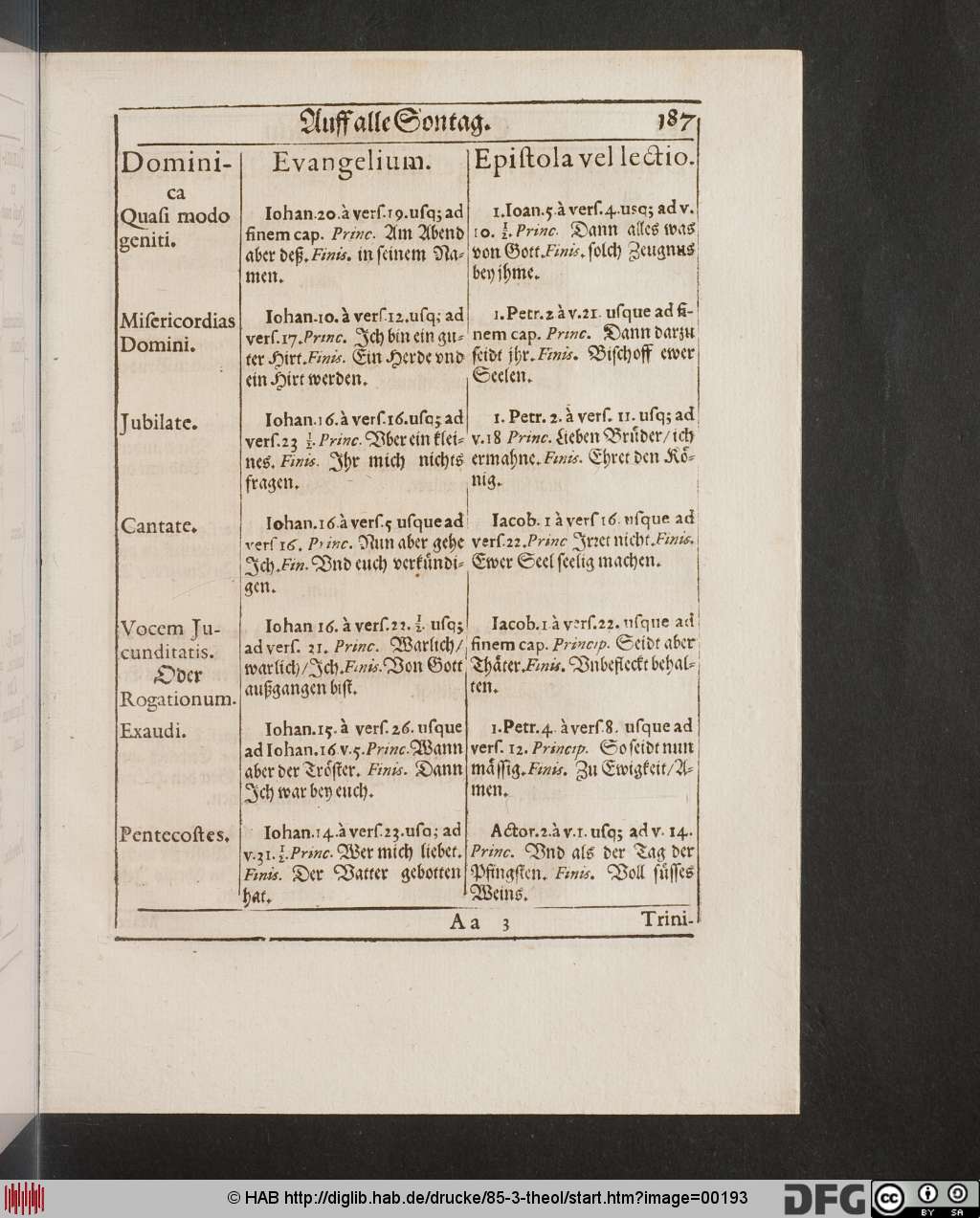 http://diglib.hab.de/drucke/85-3-theol/00193.jpg