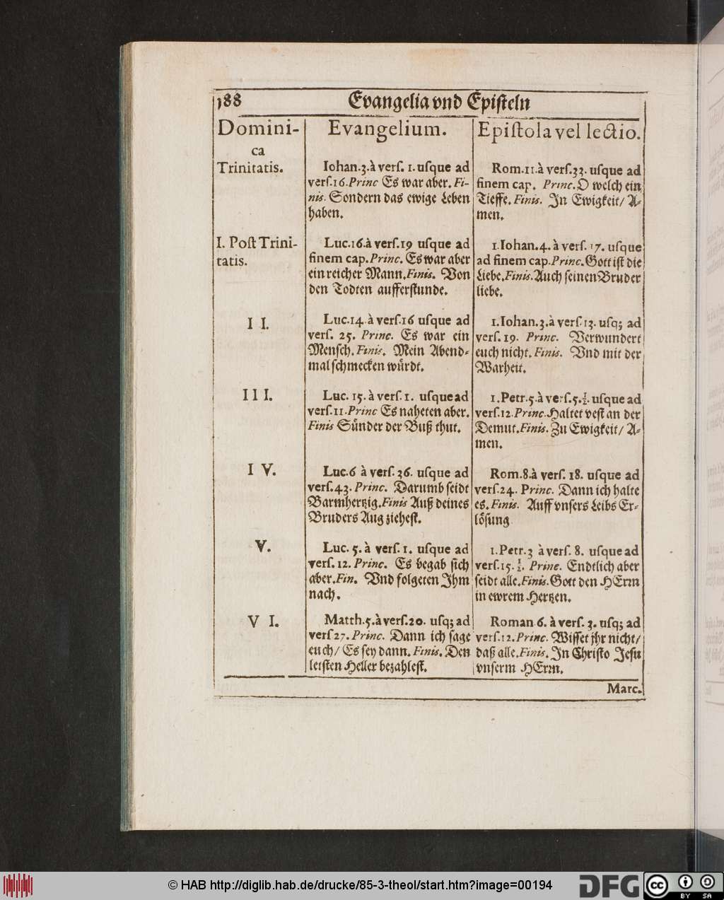http://diglib.hab.de/drucke/85-3-theol/00194.jpg
