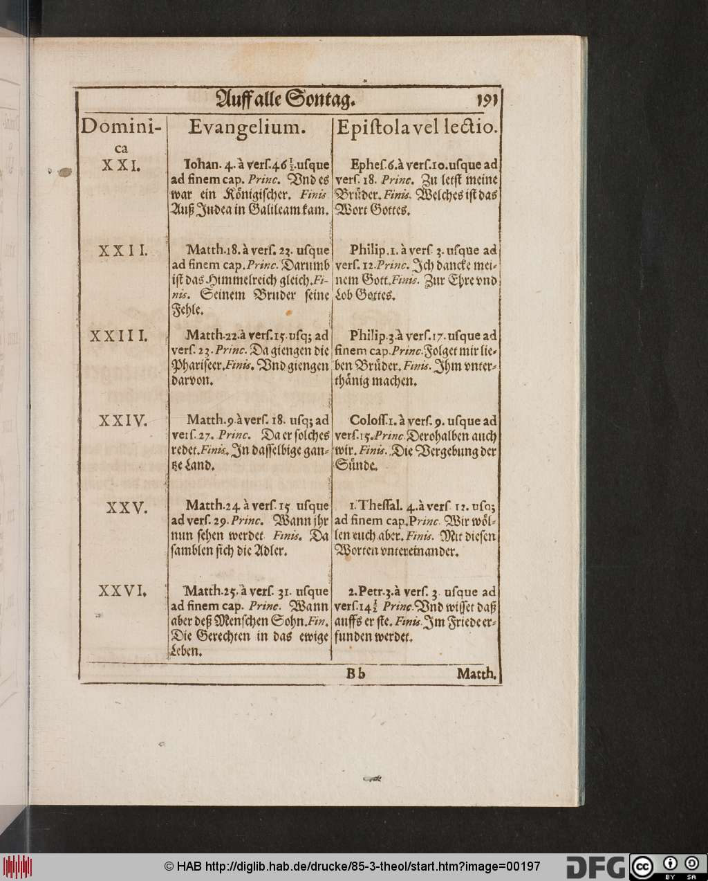 http://diglib.hab.de/drucke/85-3-theol/00197.jpg