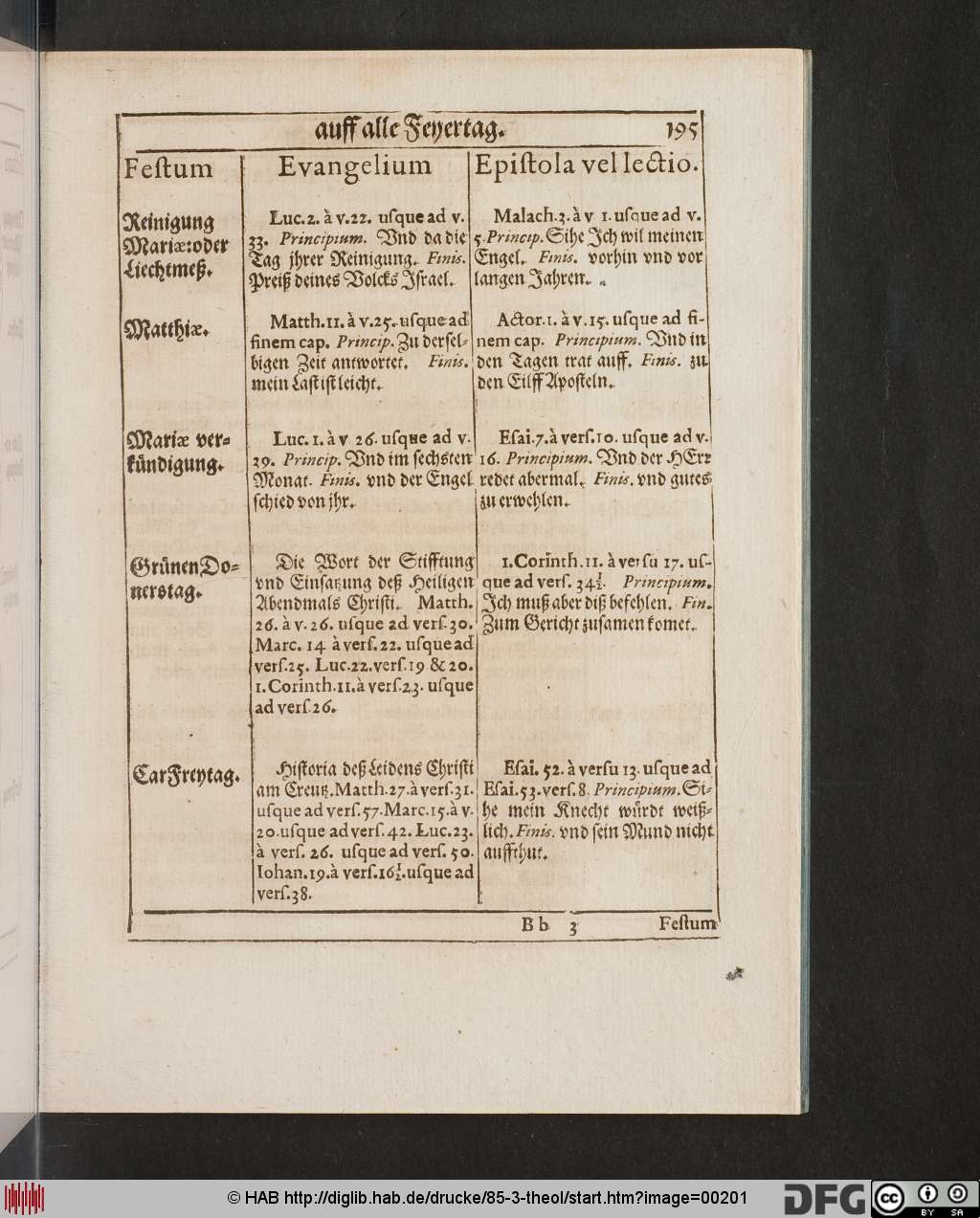http://diglib.hab.de/drucke/85-3-theol/00201.jpg