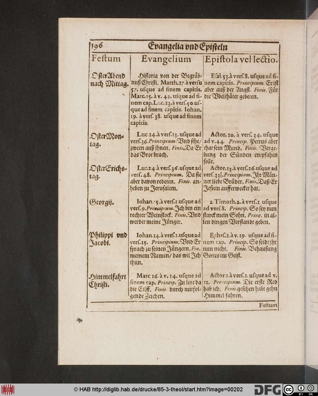 http://diglib.hab.de/drucke/85-3-theol/00202.jpg