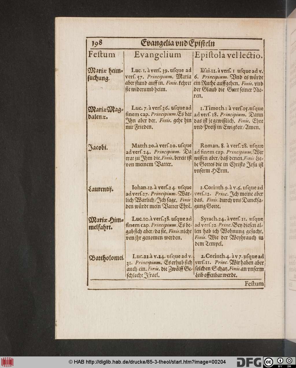 http://diglib.hab.de/drucke/85-3-theol/00204.jpg