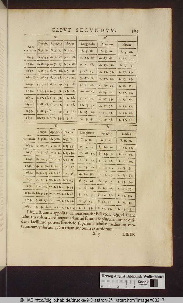 http://diglib.hab.de/drucke/9-3-astron-2f-1/min/00217.jpg