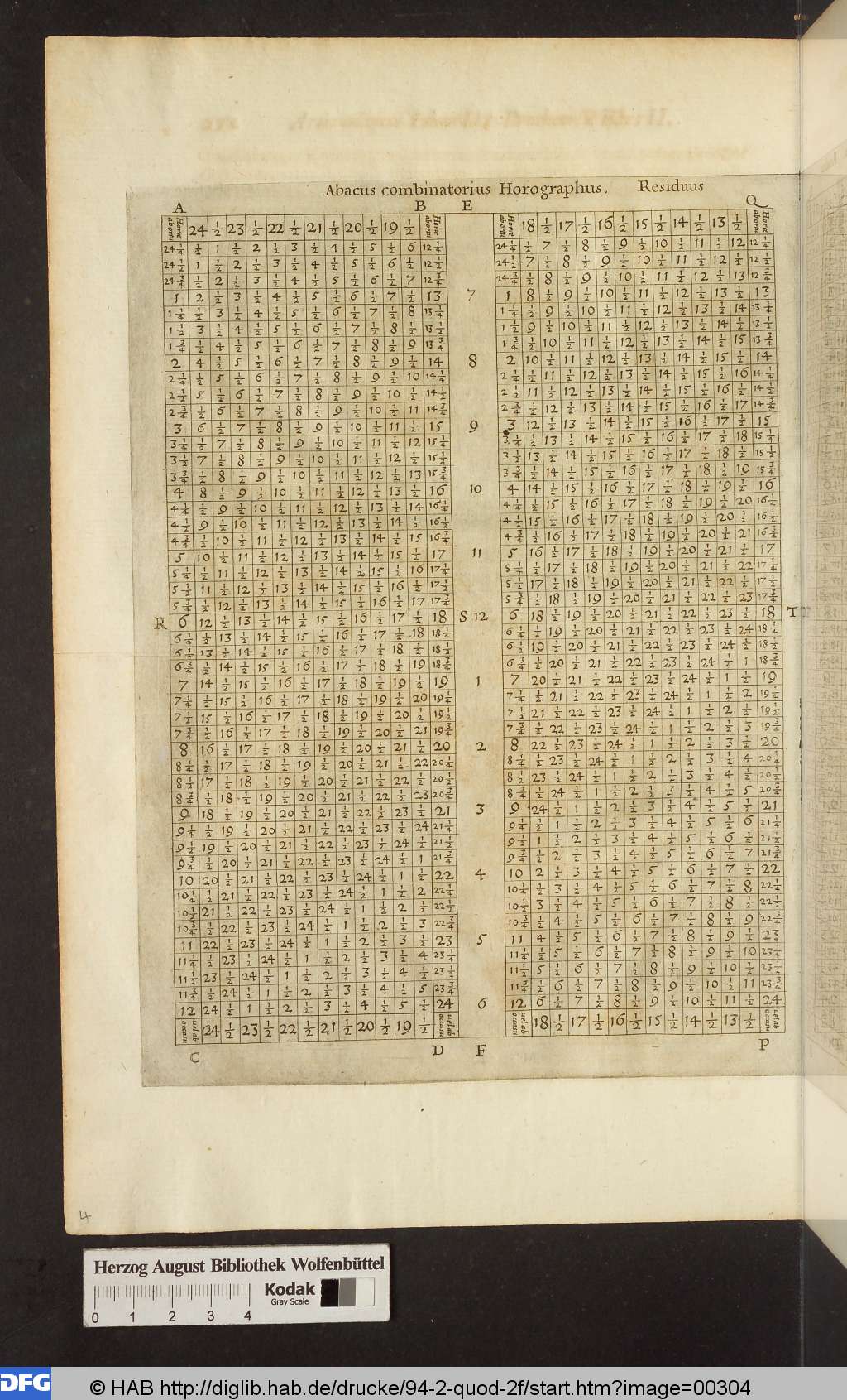 http://diglib.hab.de/drucke/94-2-quod-2f/00304.jpg
