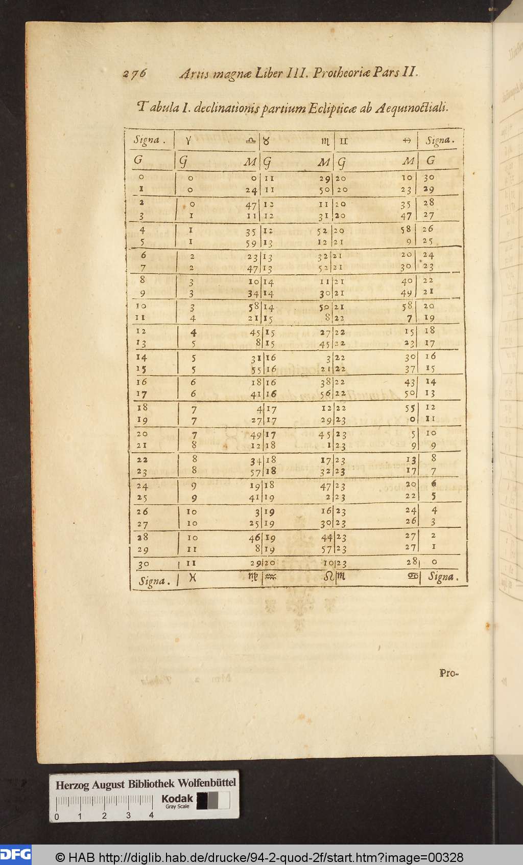 http://diglib.hab.de/drucke/94-2-quod-2f/00328.jpg