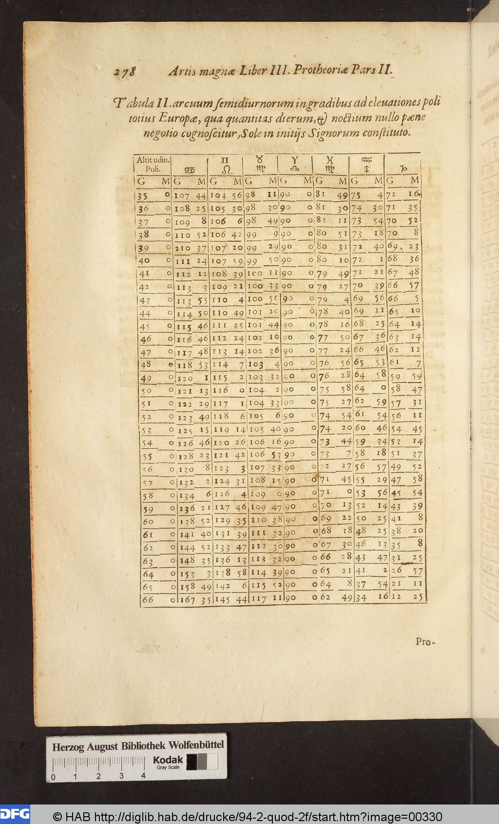 http://diglib.hab.de/drucke/94-2-quod-2f/00330.jpg