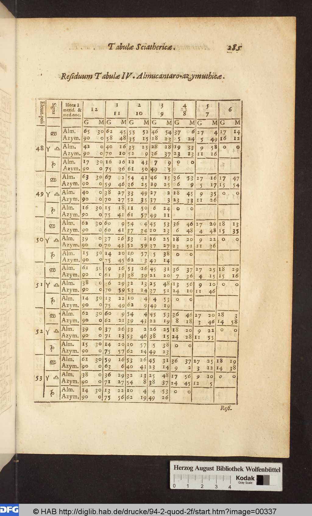 http://diglib.hab.de/drucke/94-2-quod-2f/00337.jpg