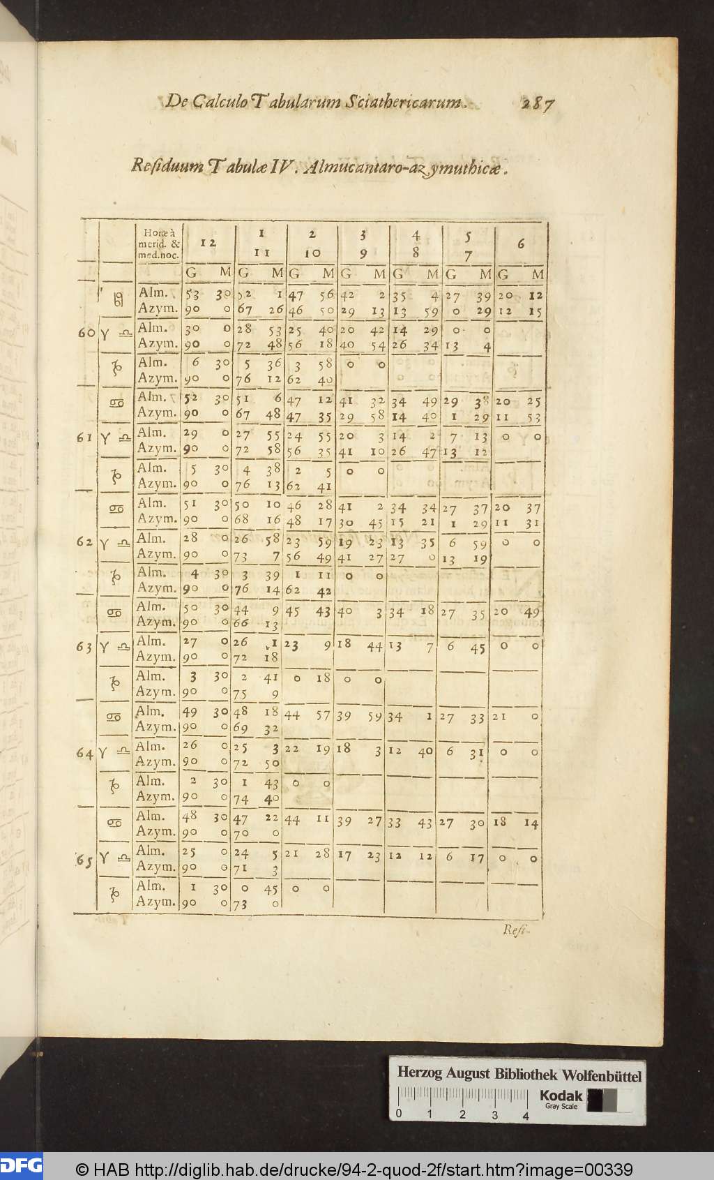 http://diglib.hab.de/drucke/94-2-quod-2f/00339.jpg