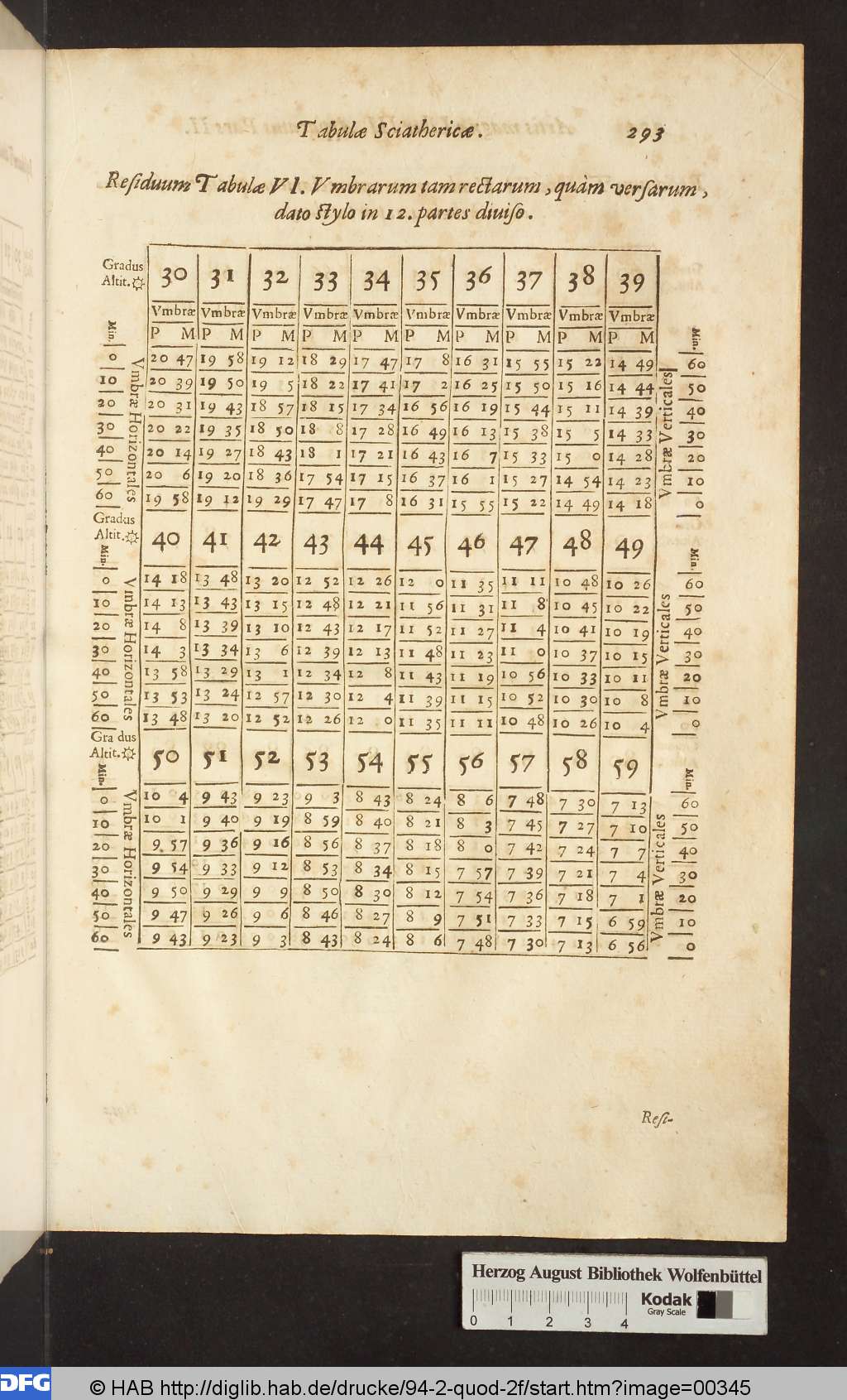 http://diglib.hab.de/drucke/94-2-quod-2f/00345.jpg