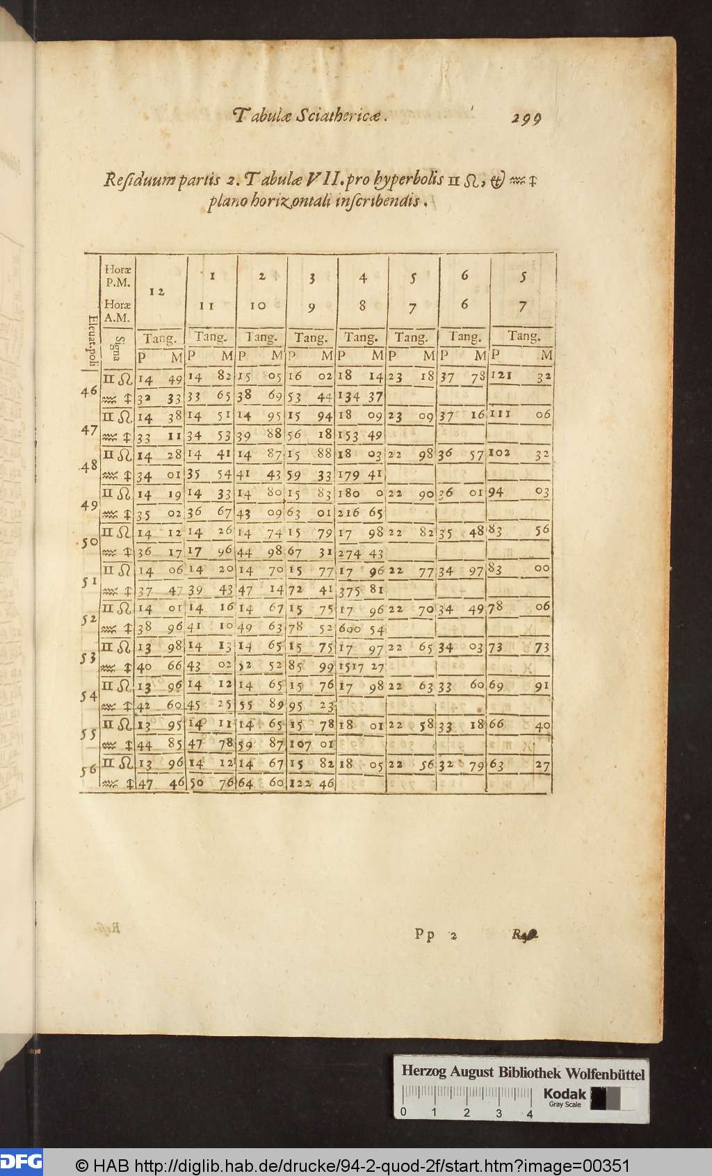 http://diglib.hab.de/drucke/94-2-quod-2f/00351.jpg