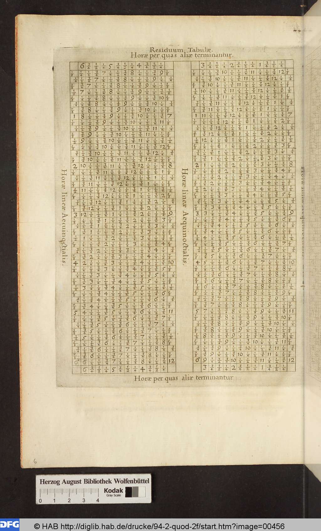 http://diglib.hab.de/drucke/94-2-quod-2f/00456.jpg