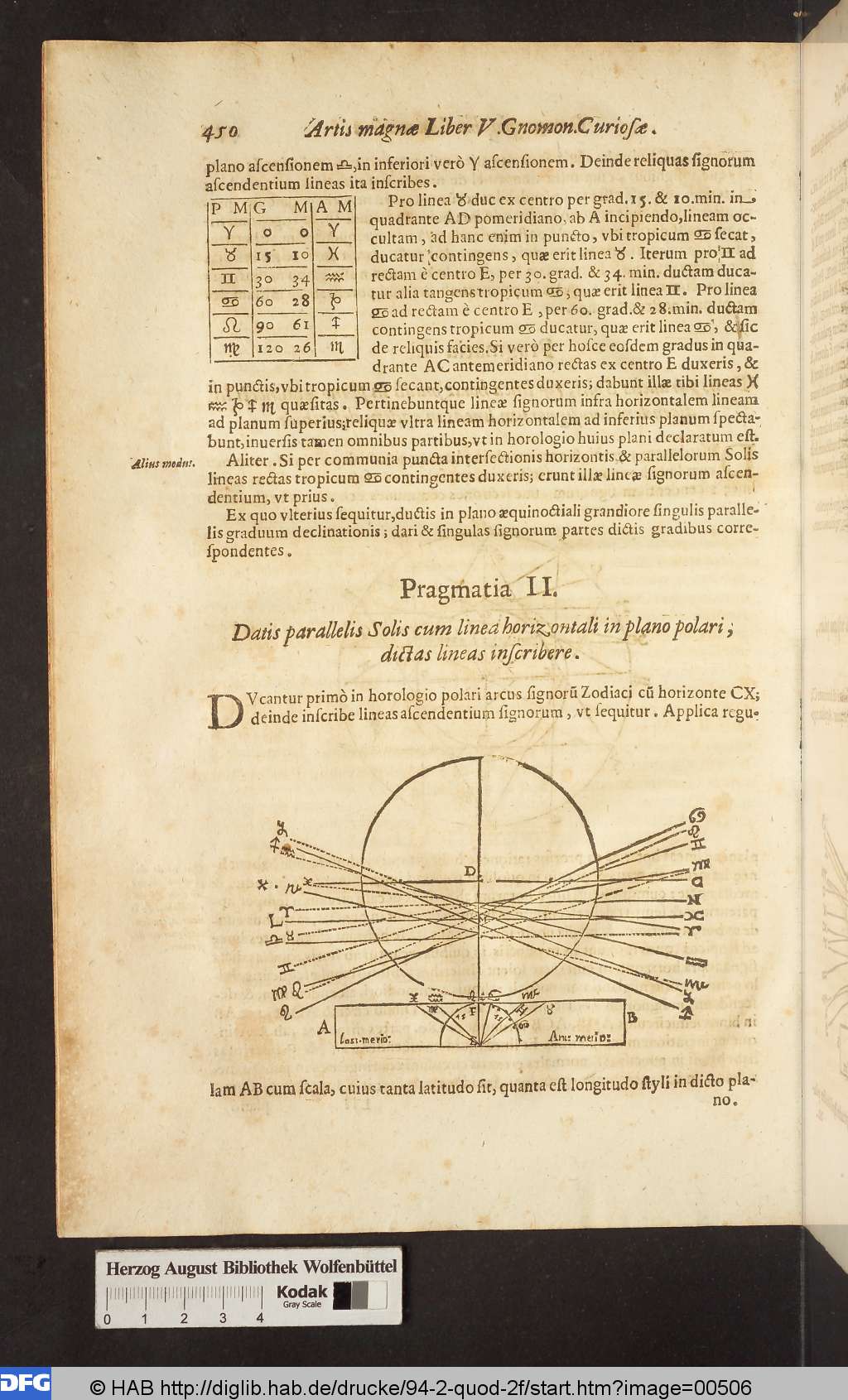 http://diglib.hab.de/drucke/94-2-quod-2f/00506.jpg
