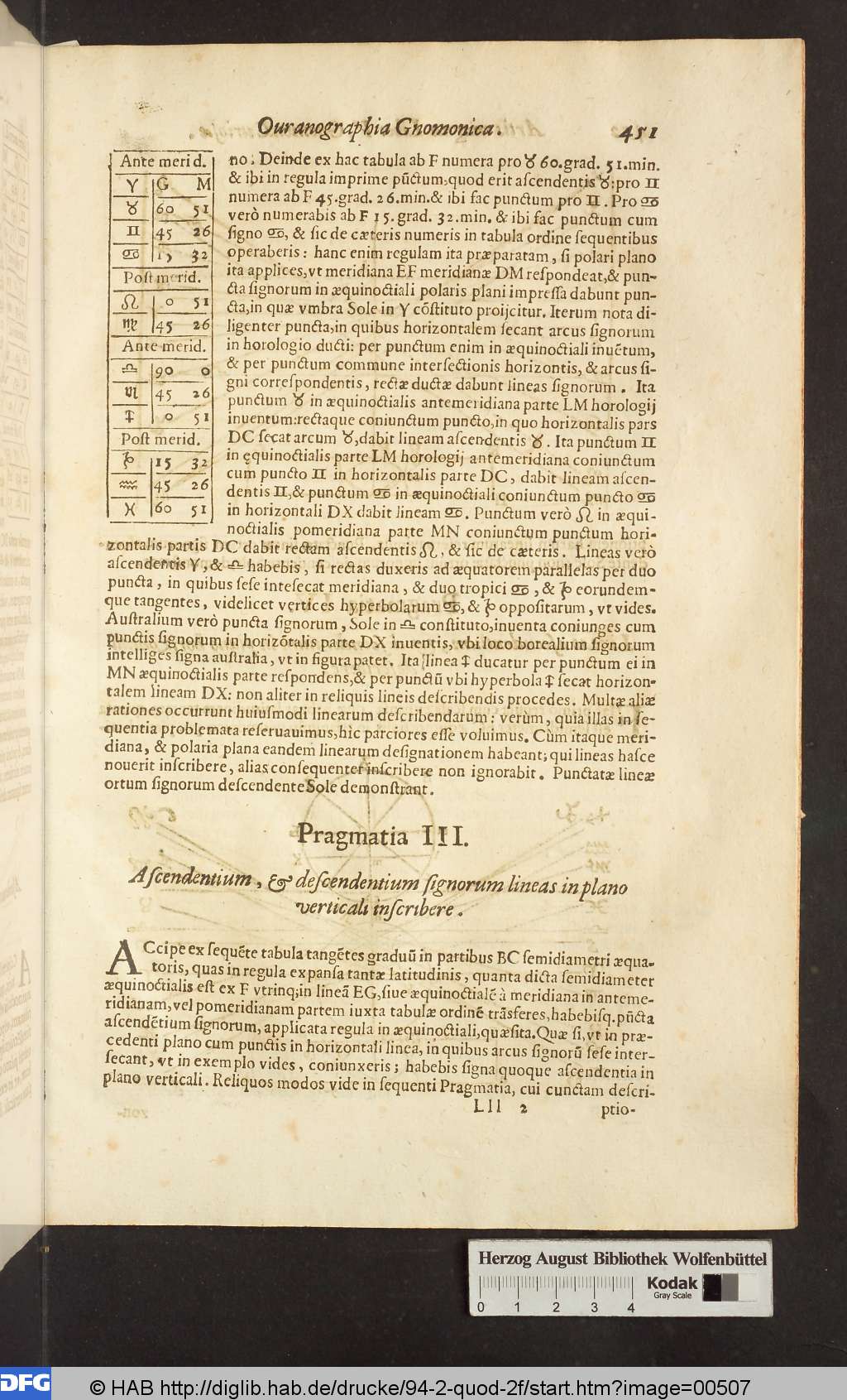 http://diglib.hab.de/drucke/94-2-quod-2f/00507.jpg