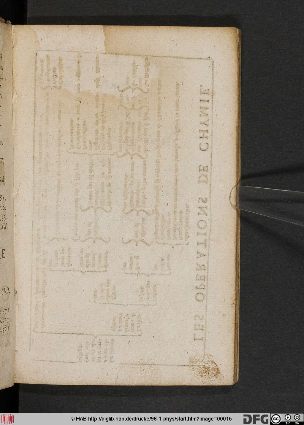 http://diglib.hab.de/drucke/96-1-phys/00015.jpg