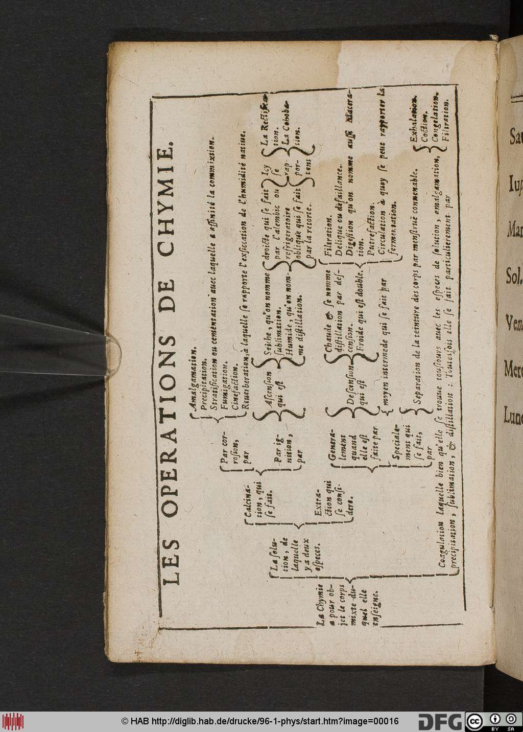 http://diglib.hab.de/drucke/96-1-phys/00016.jpg