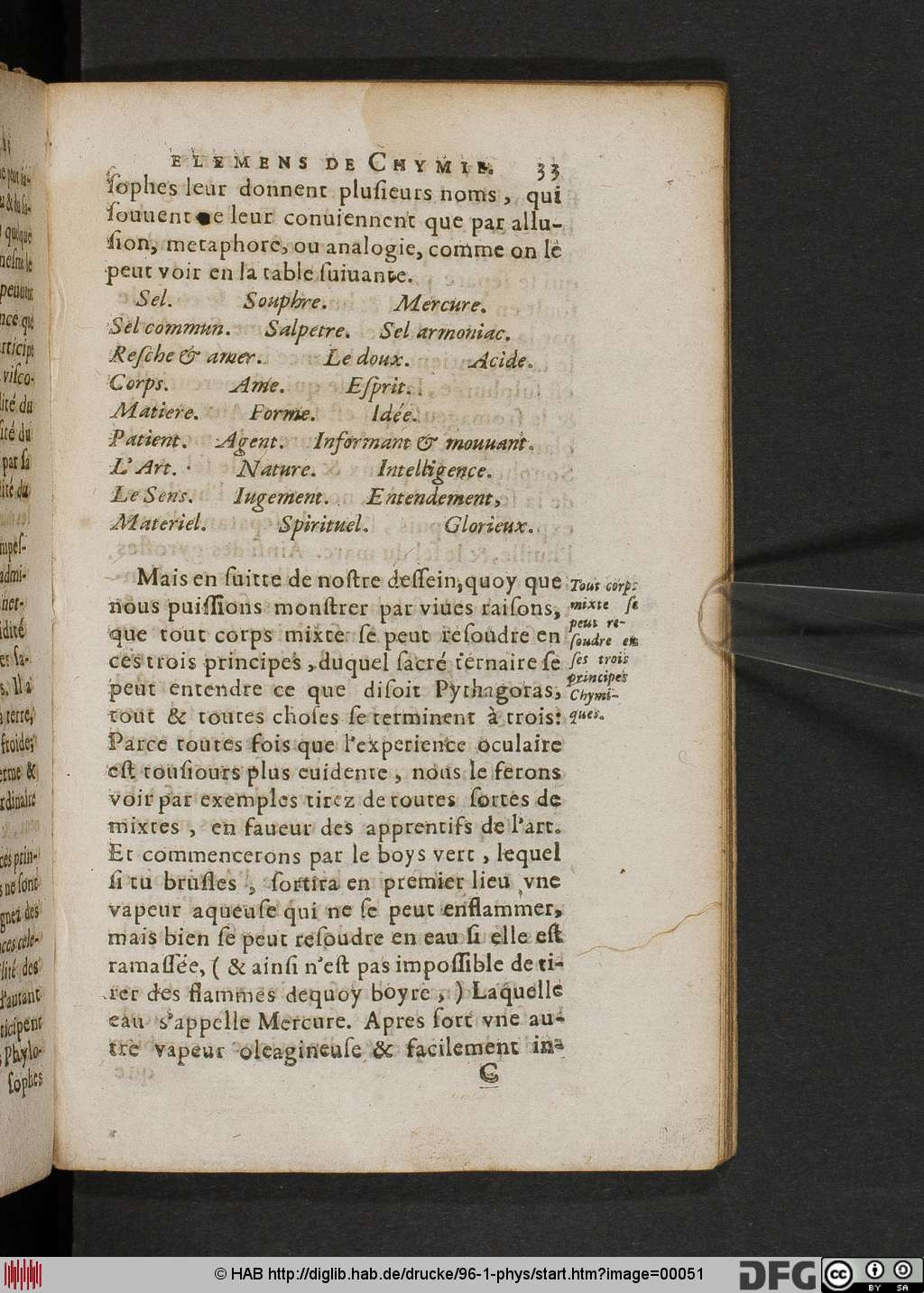 http://diglib.hab.de/drucke/96-1-phys/00051.jpg