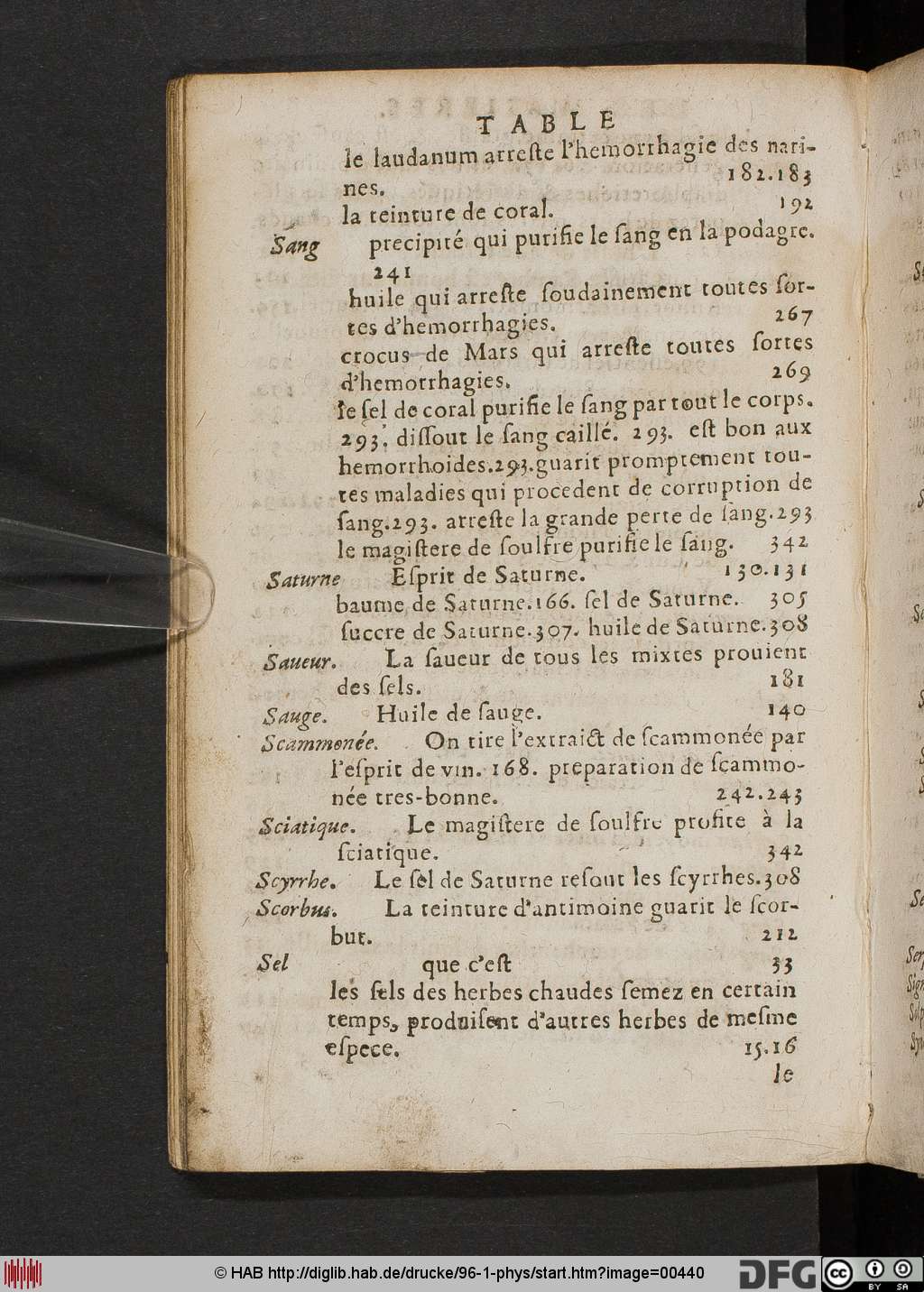 http://diglib.hab.de/drucke/96-1-phys/00440.jpg