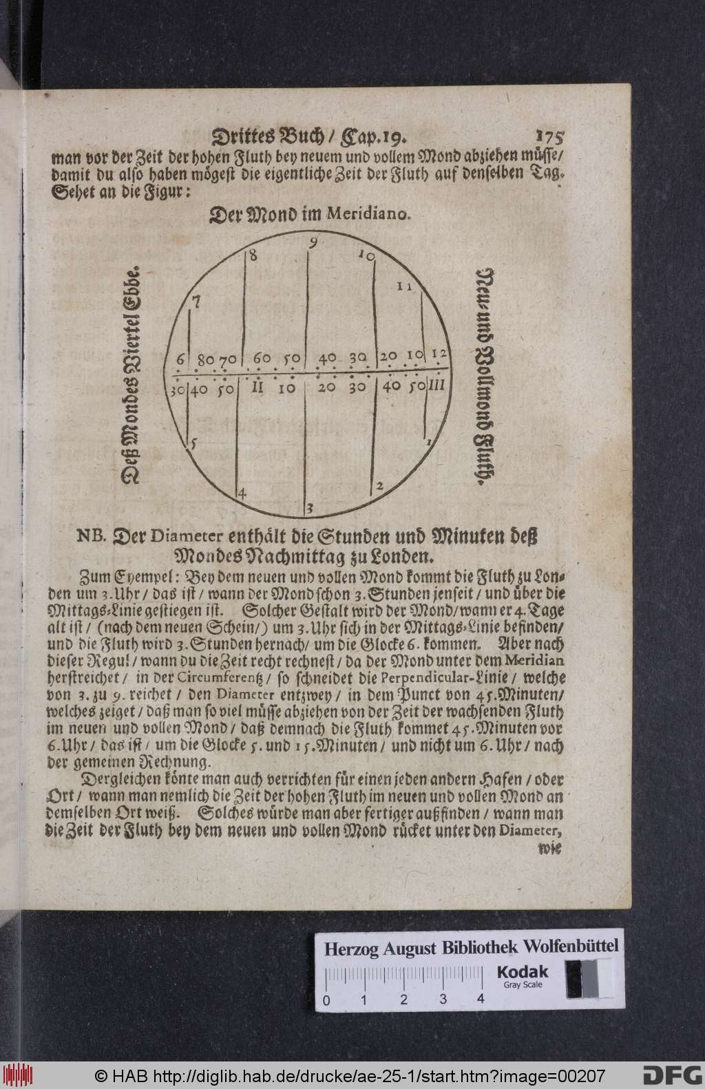 http://diglib.hab.de/drucke/ae-25-1/00207.jpg